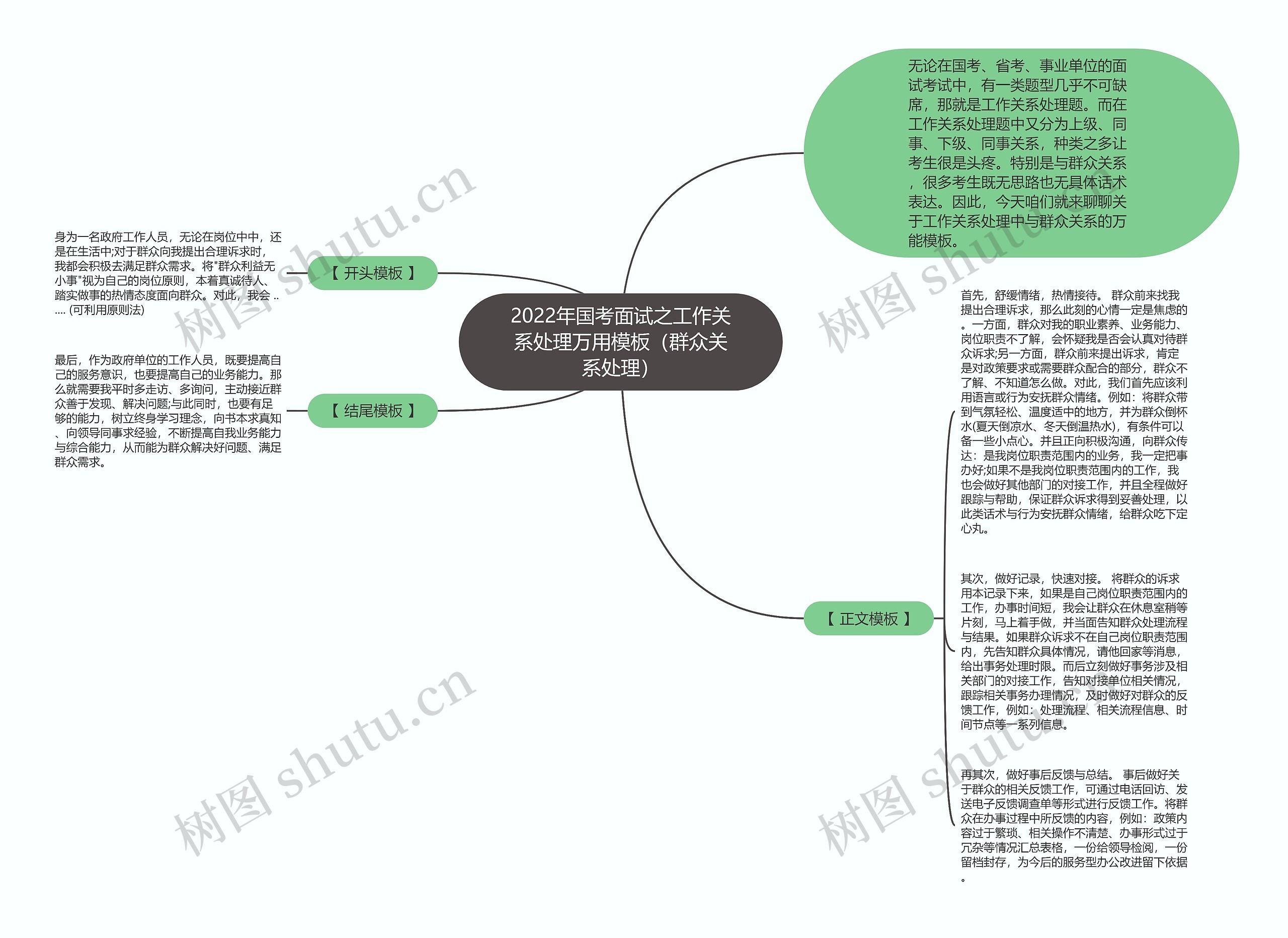 2022年国考面试之工作关系处理万用模板（群众关系处理）