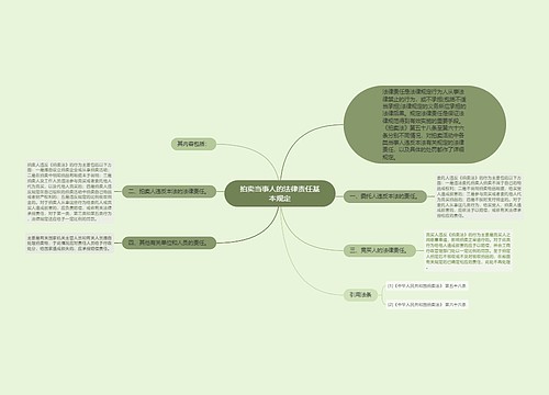 拍卖当事人的法律责任基本规定