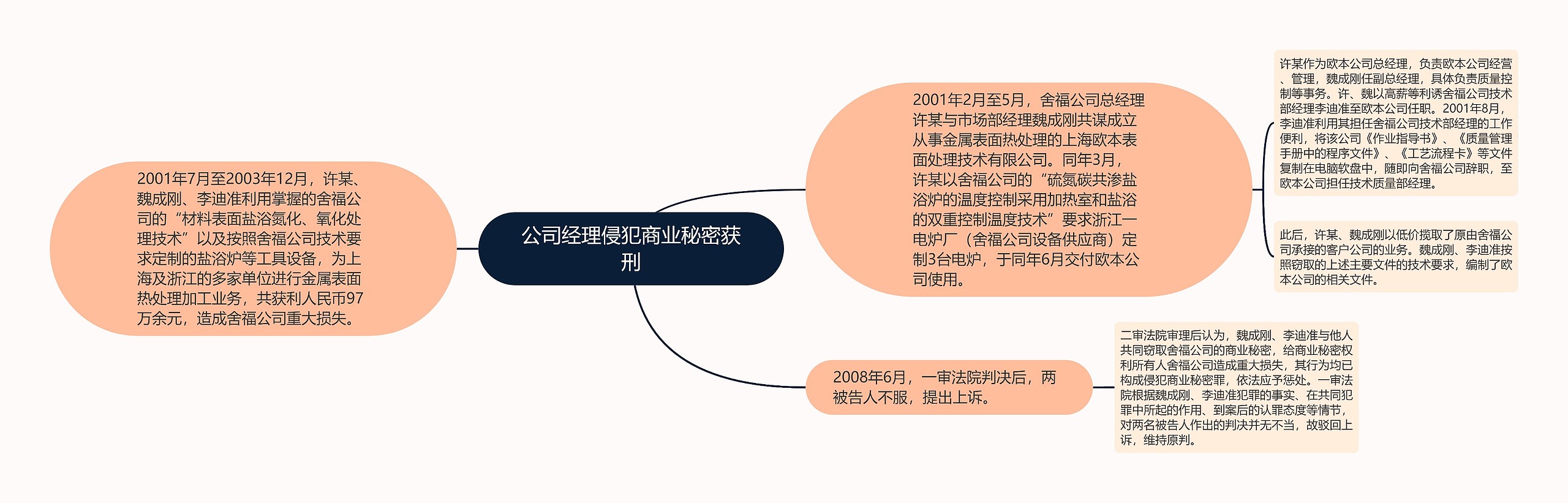 公司经理侵犯商业秘密获刑 公司经理侵犯商业秘密获刑