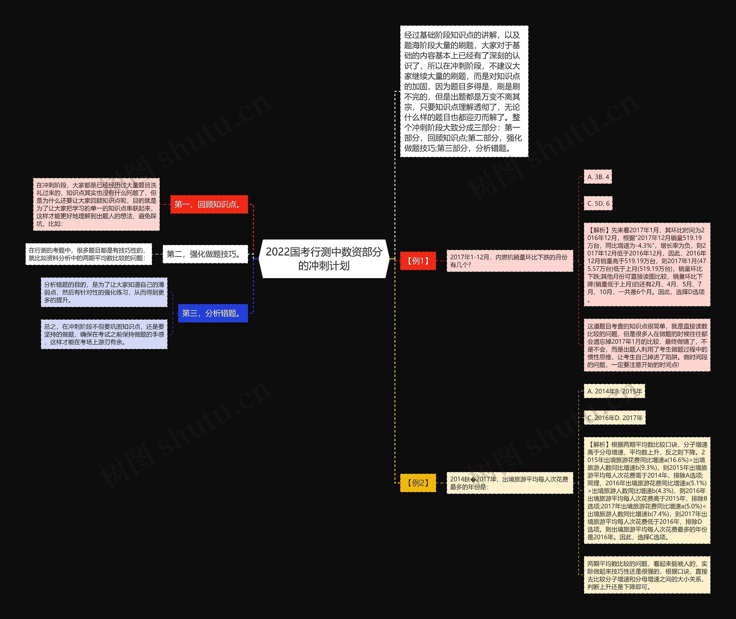 2022国考行测中数资部分的冲刺计划