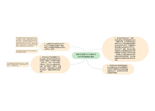 国家经贸委关于加强劳动防护用品管理的通知