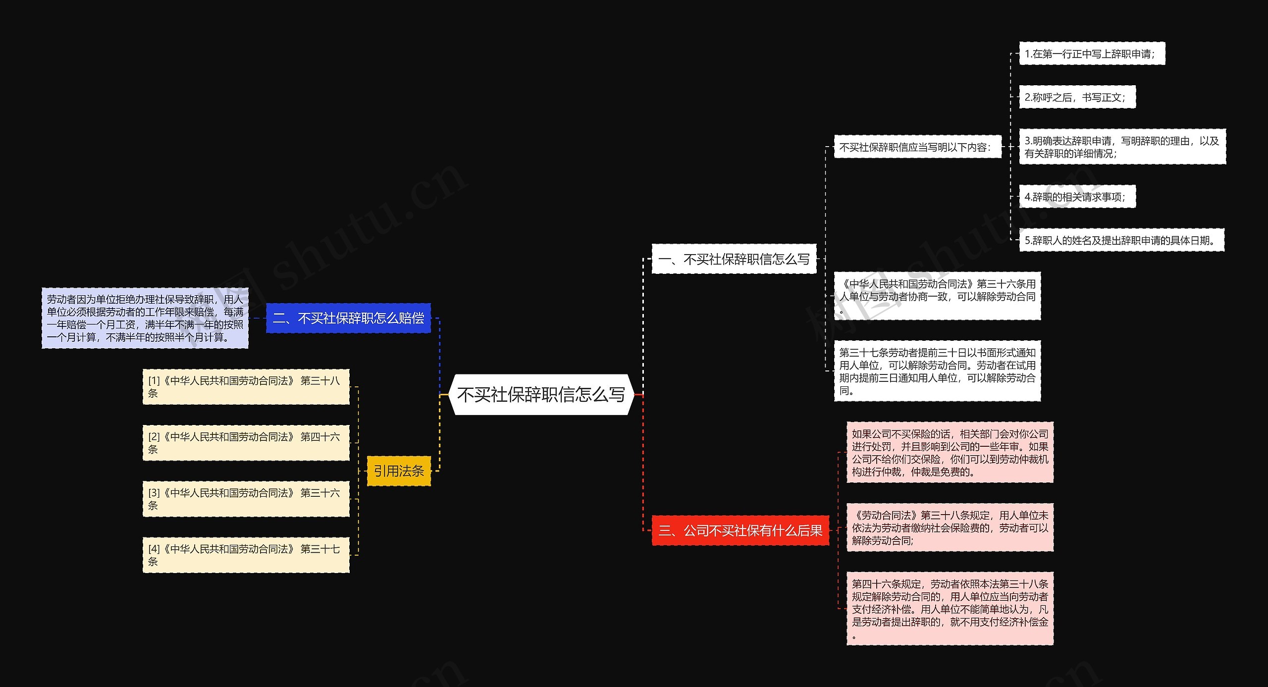 不买社保辞职信怎么写思维导图