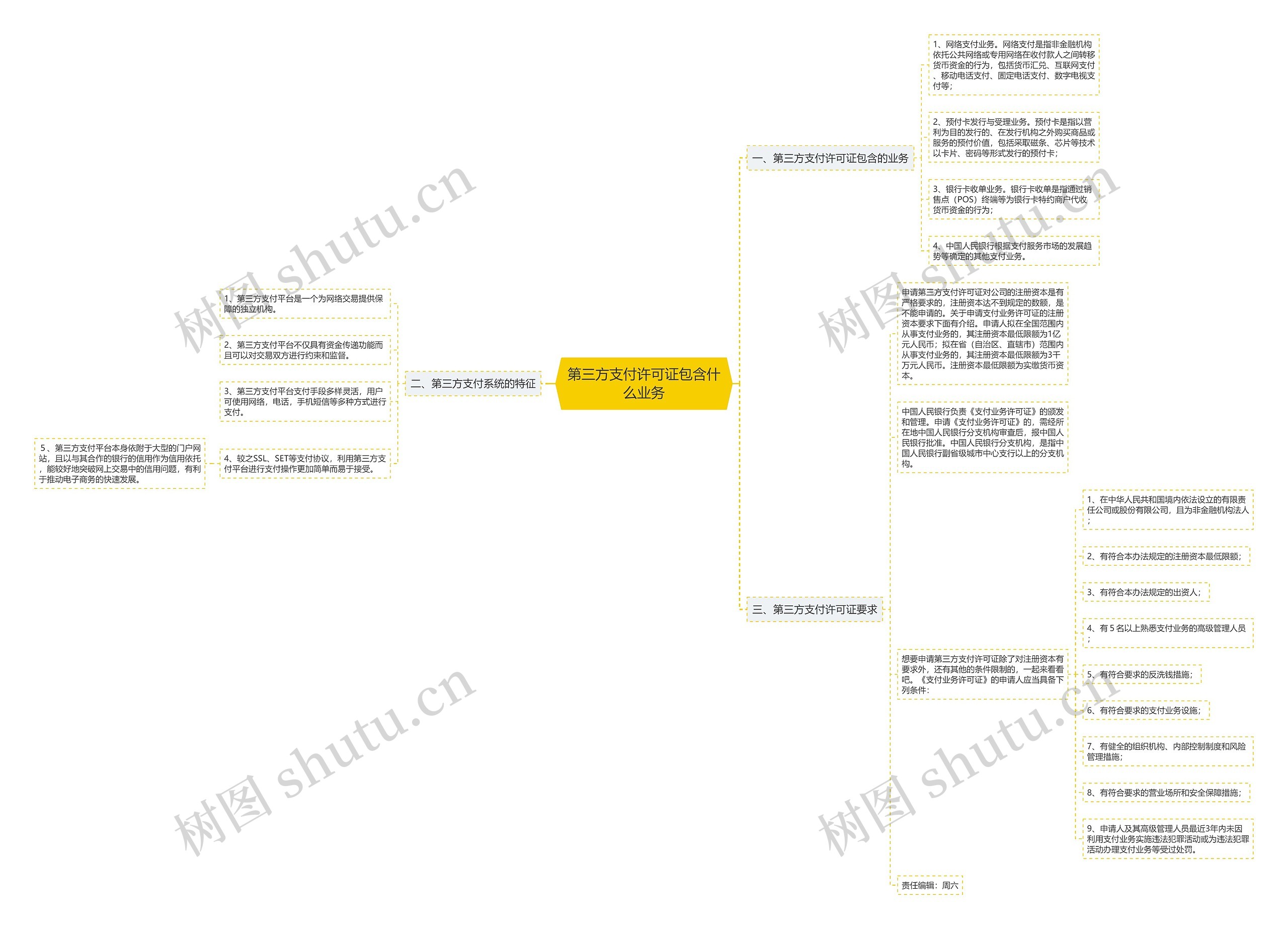 第三方支付许可证包含什么业务思维导图