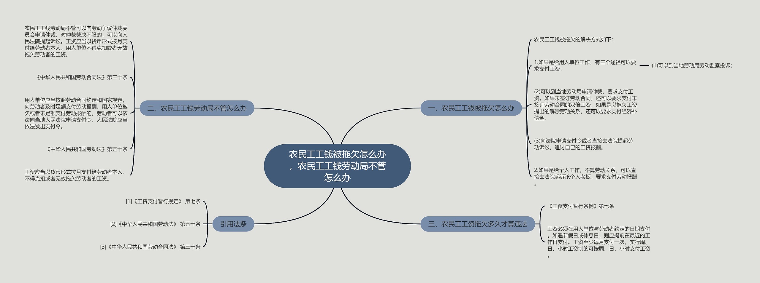 农民工工钱被拖欠怎么办，农民工工钱劳动局不管怎么办