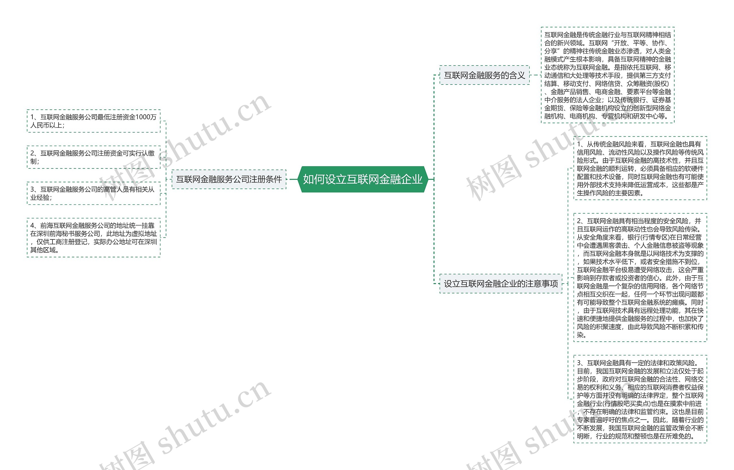 如何设立互联网金融企业