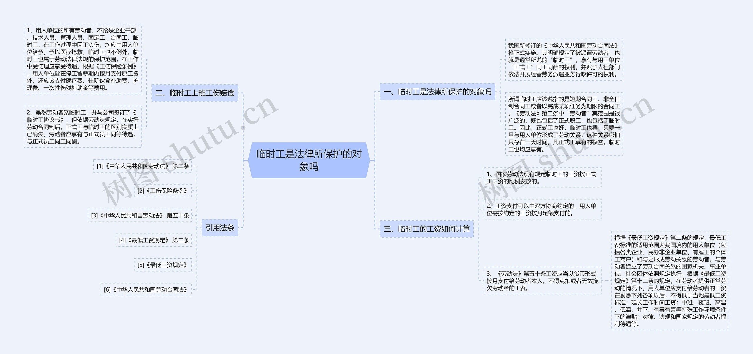 临时工是法律所保护的对象吗思维导图