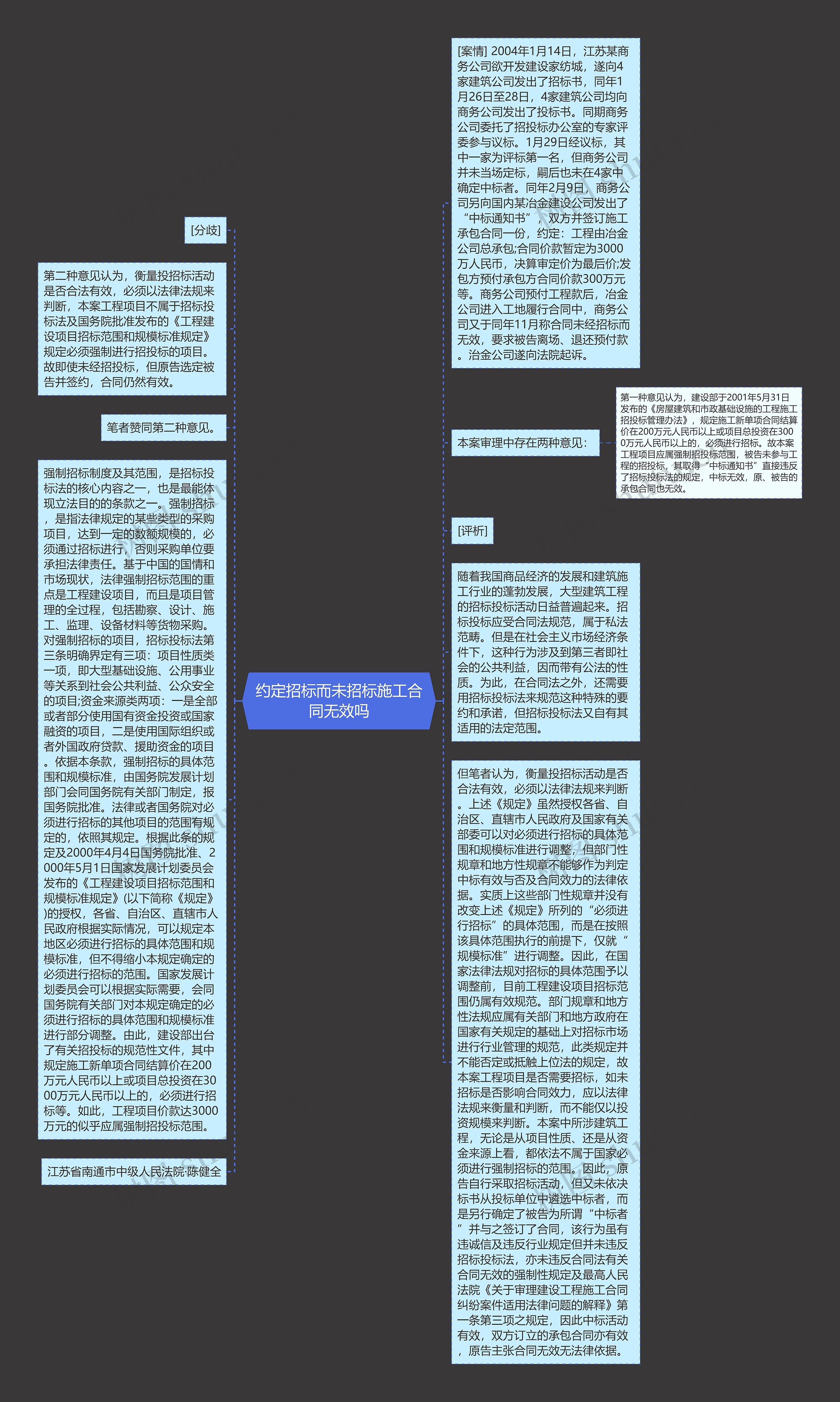 约定招标而未招标施工合同无效吗