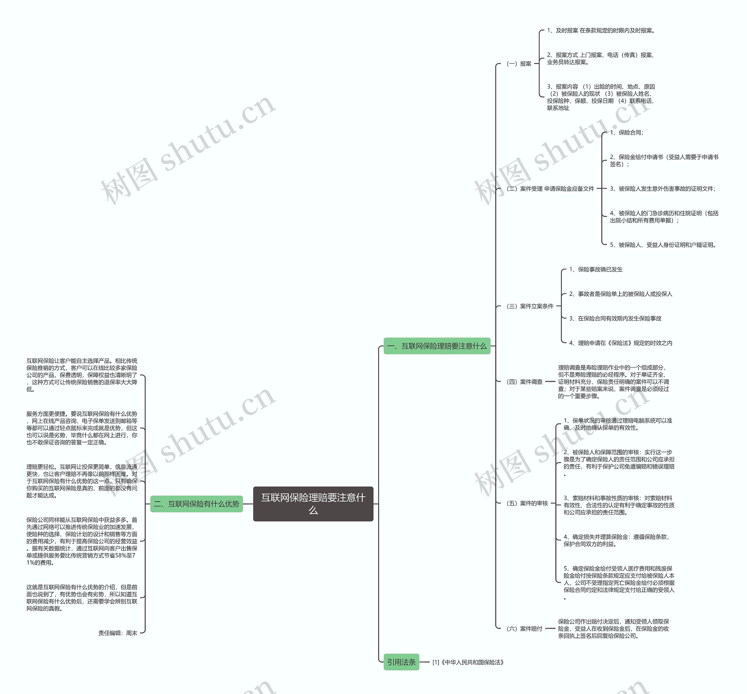 互联网保险理赔要注意什么思维导图