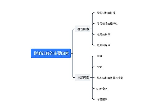  影响迁移的主要因素