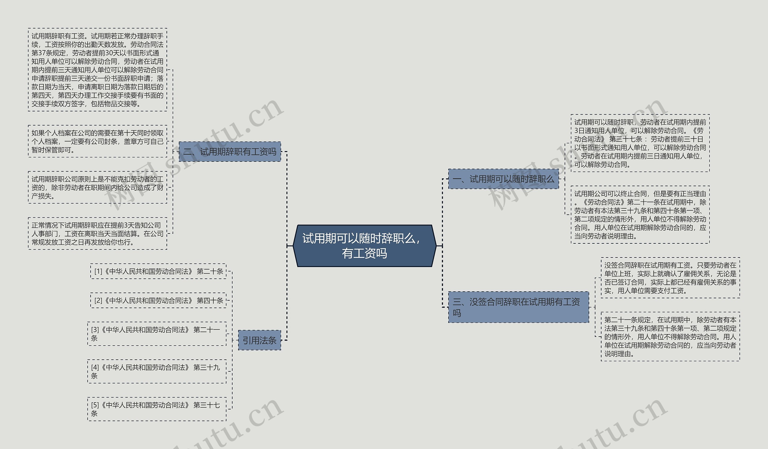 试用期可以随时辞职么，有工资吗思维导图