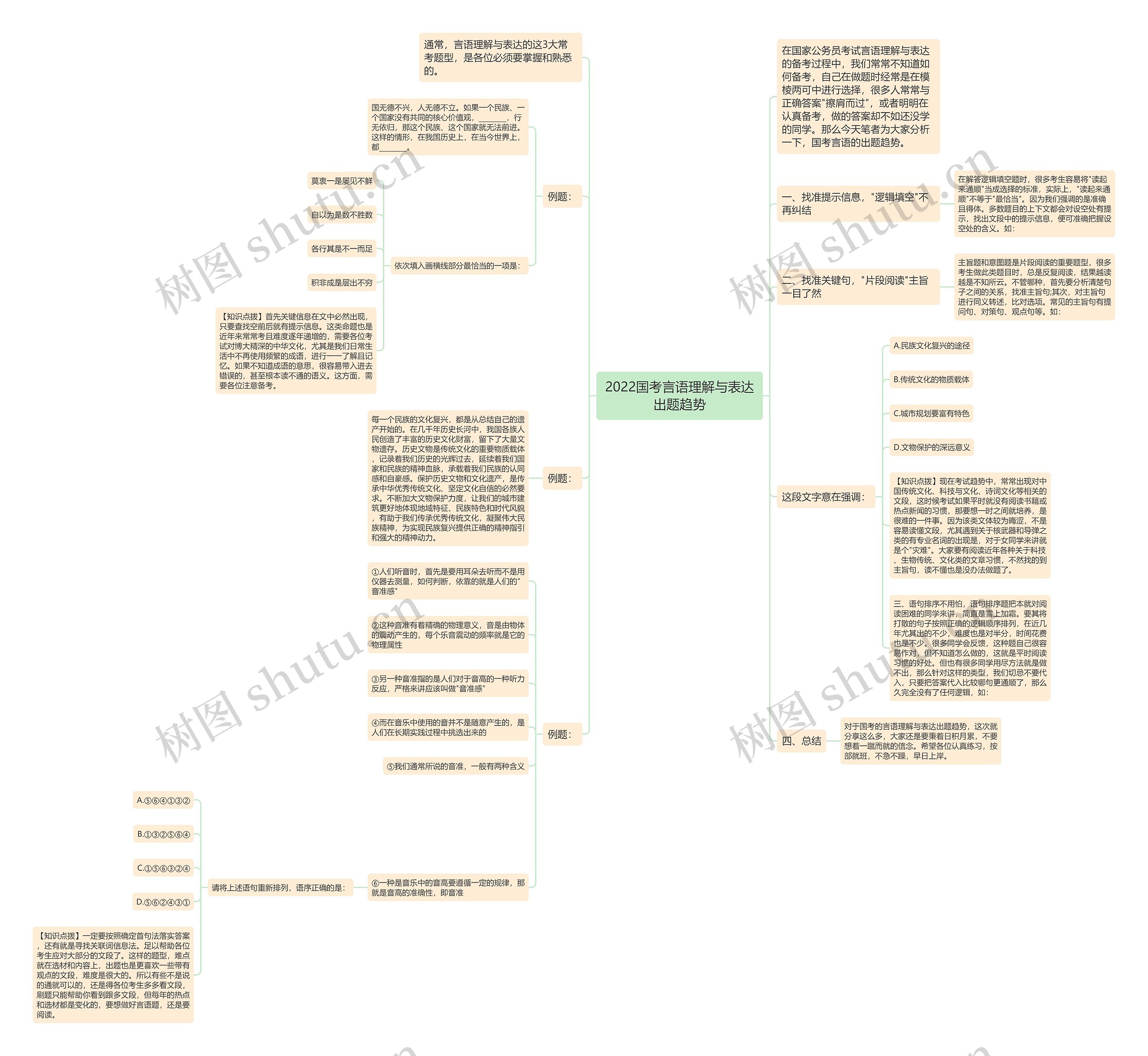2022国考言语理解与表达出题趋势 2022国考言语理解与表达出题趋势