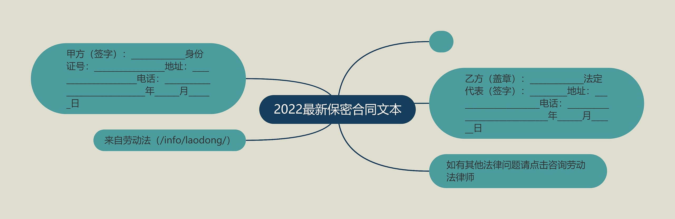 2022最新保密合同文本思维导图