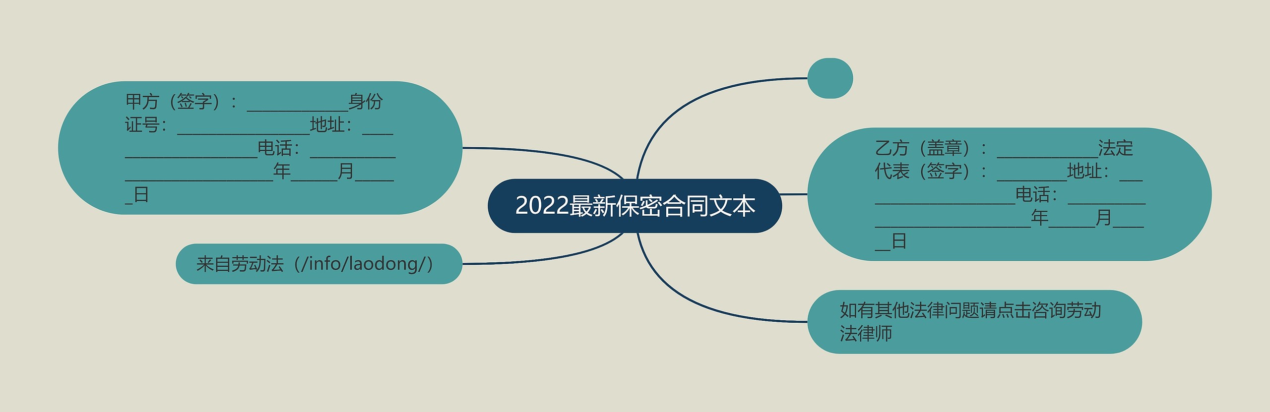 2022最新保密合同文本