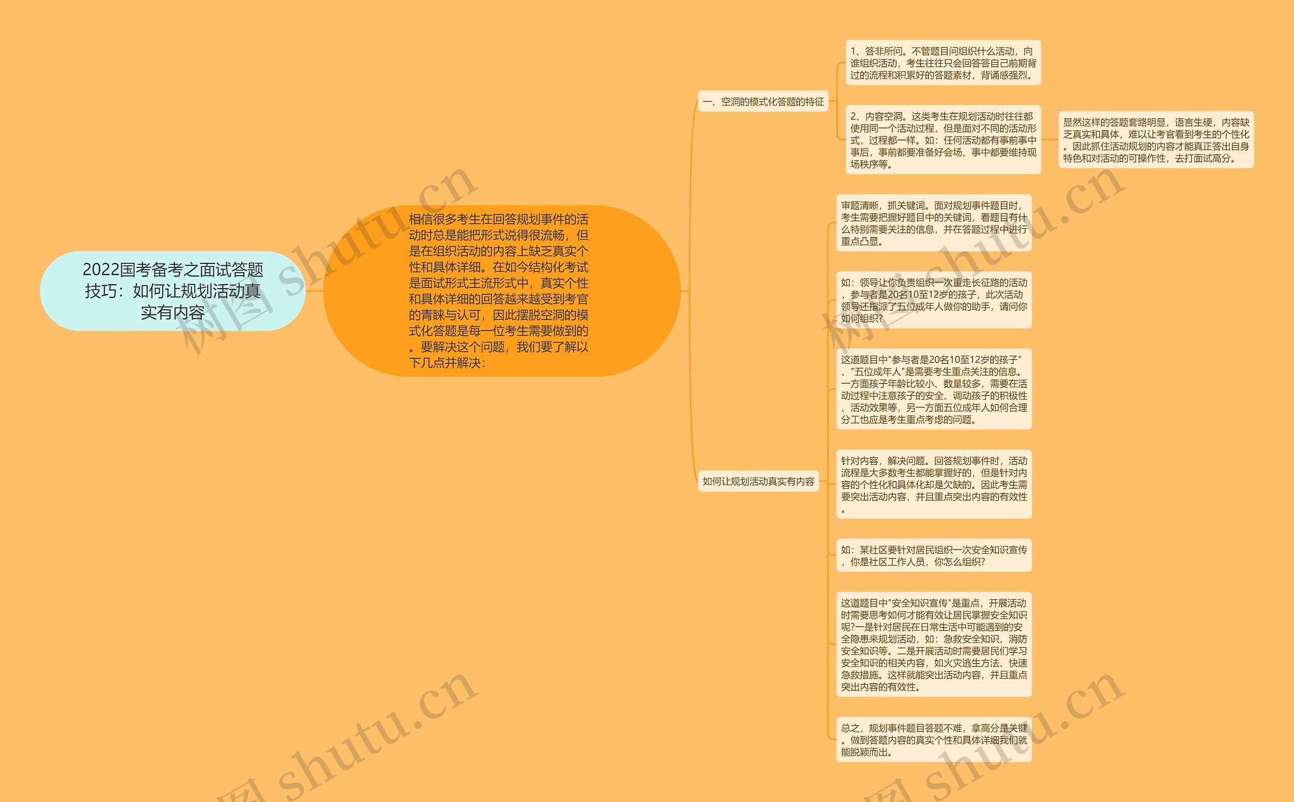 2022国考备考之面试答题技巧：如何让规划活动真实有内容