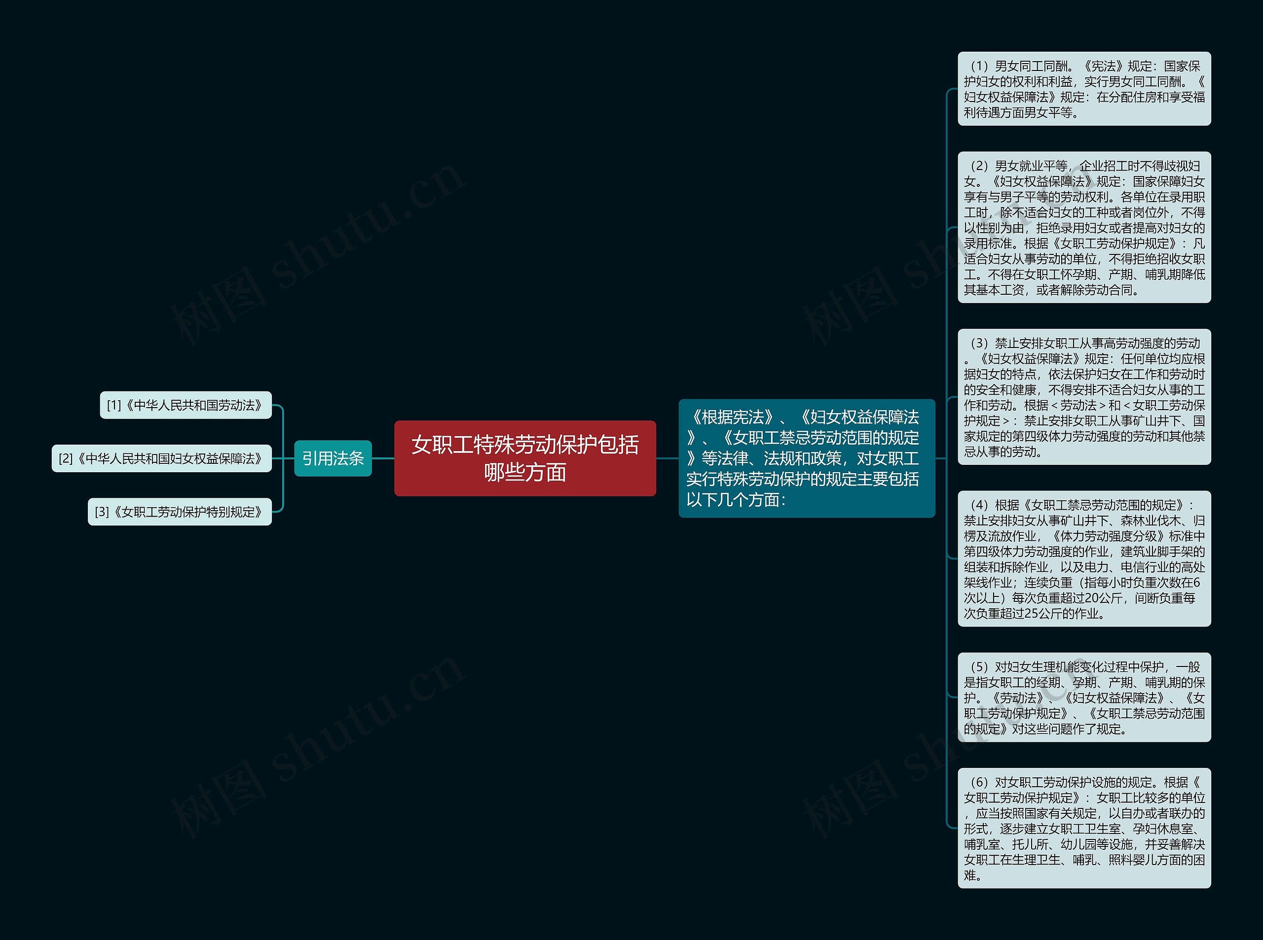 女职工特殊劳动保护包括哪些方面