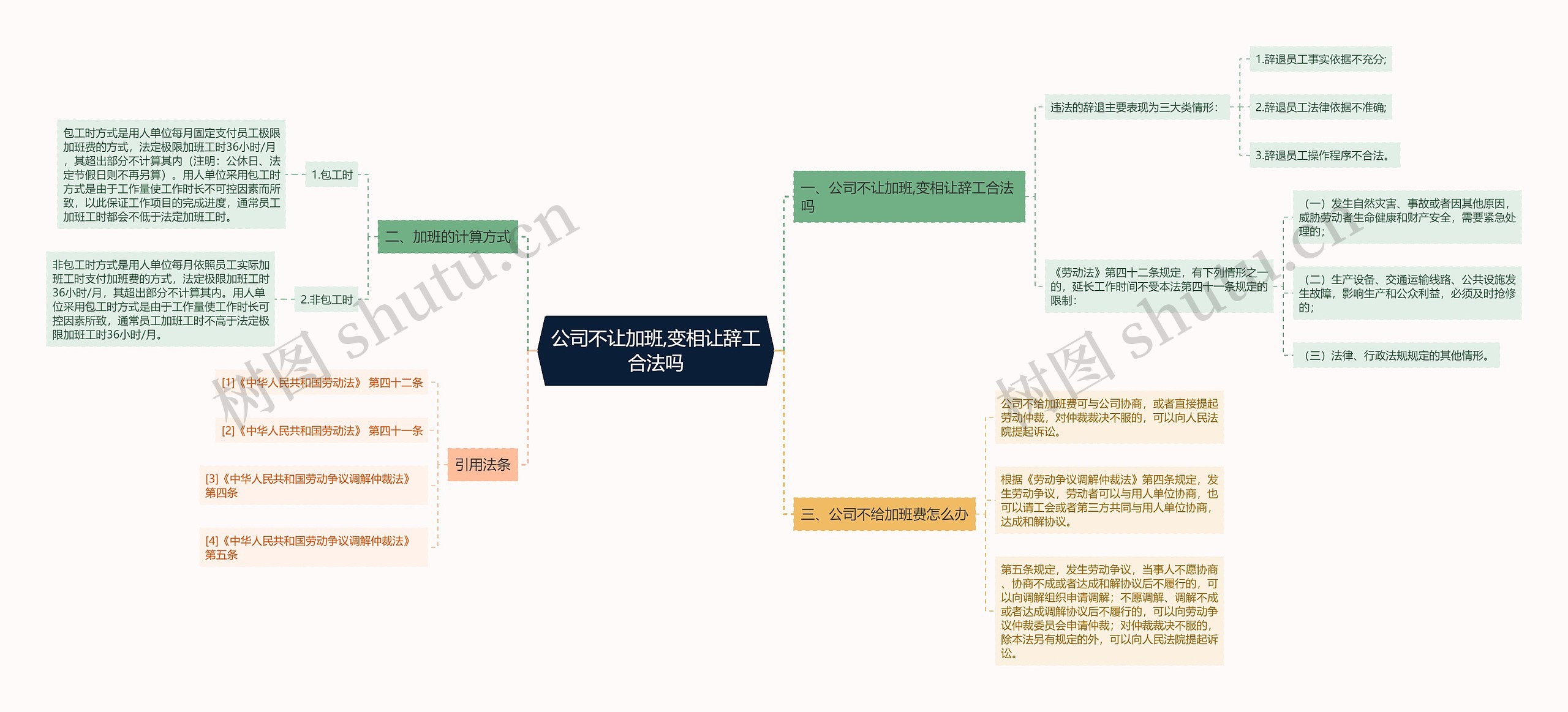 公司不让加班,变相让辞工合法吗思维导图