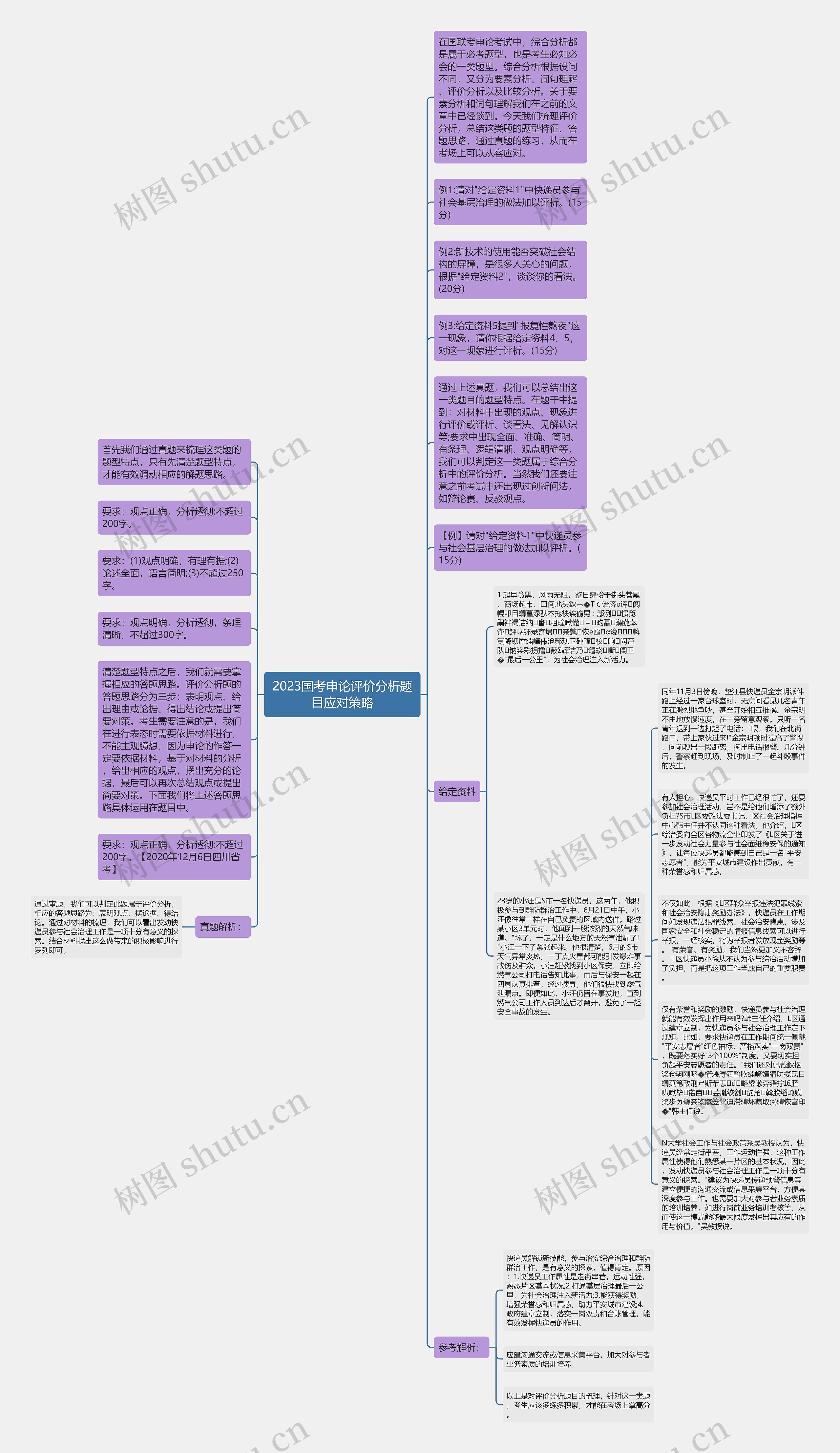2023国考申论评价分析题目应对策略思维导图