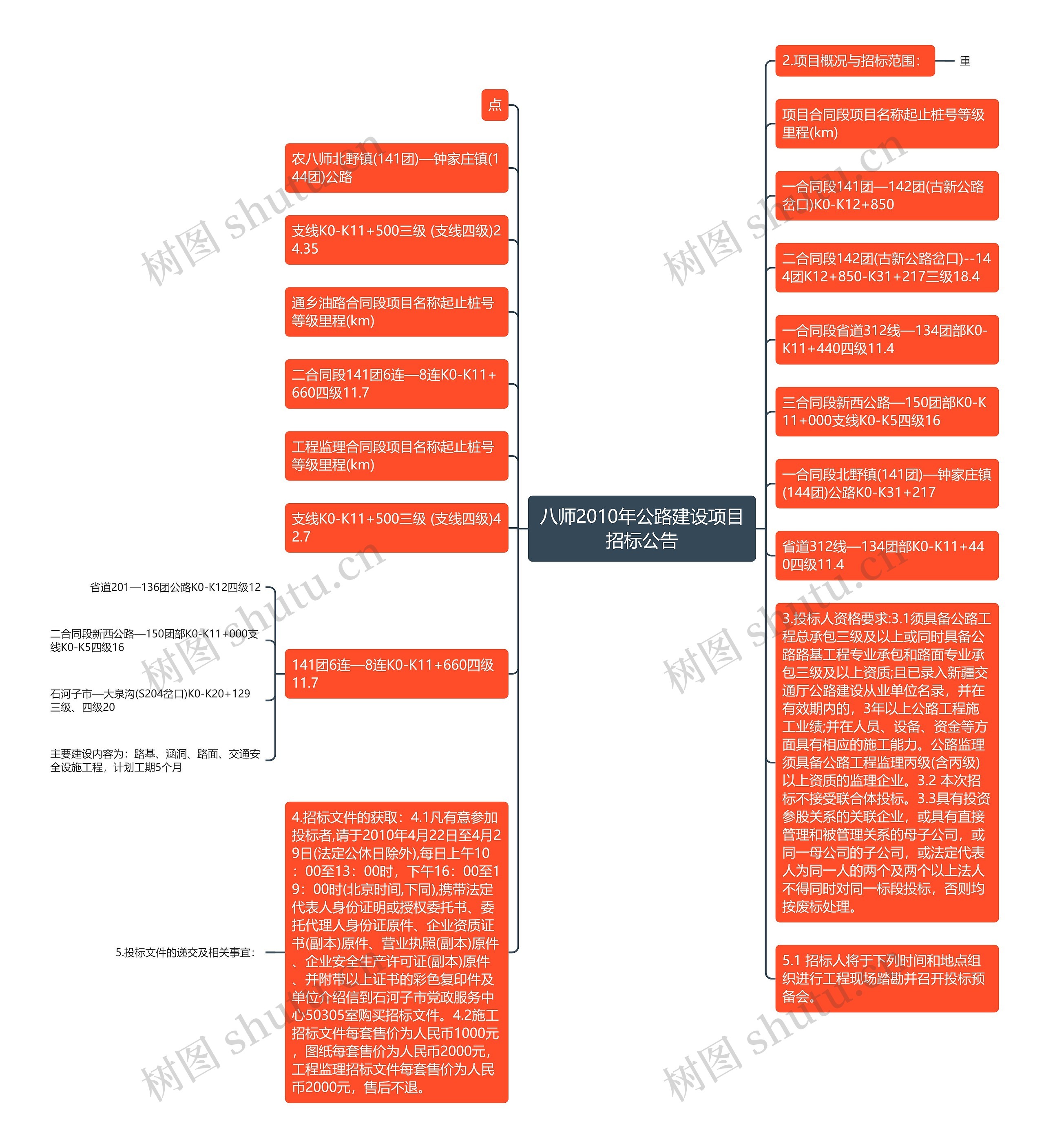 八师2010年公路建设项目招标公告思维导图