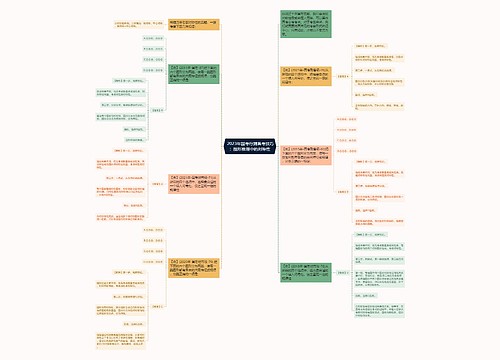  2023年国考行测备考技巧：图形推理中的对称性