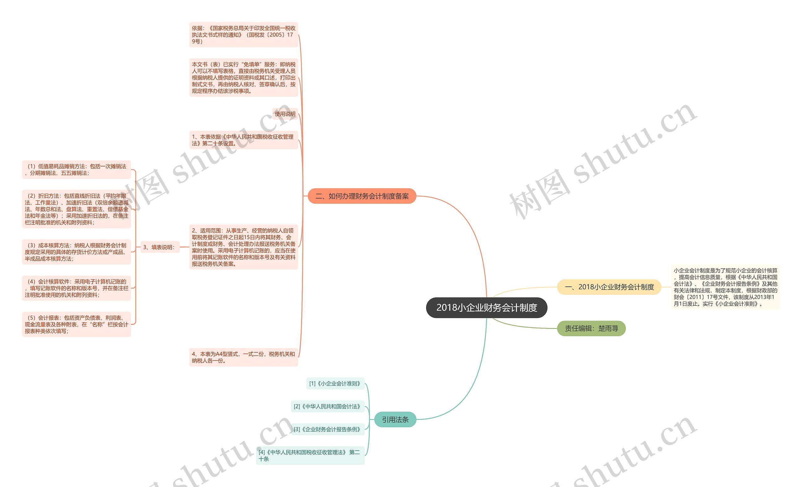 2018小企业财务会计制度思维导图