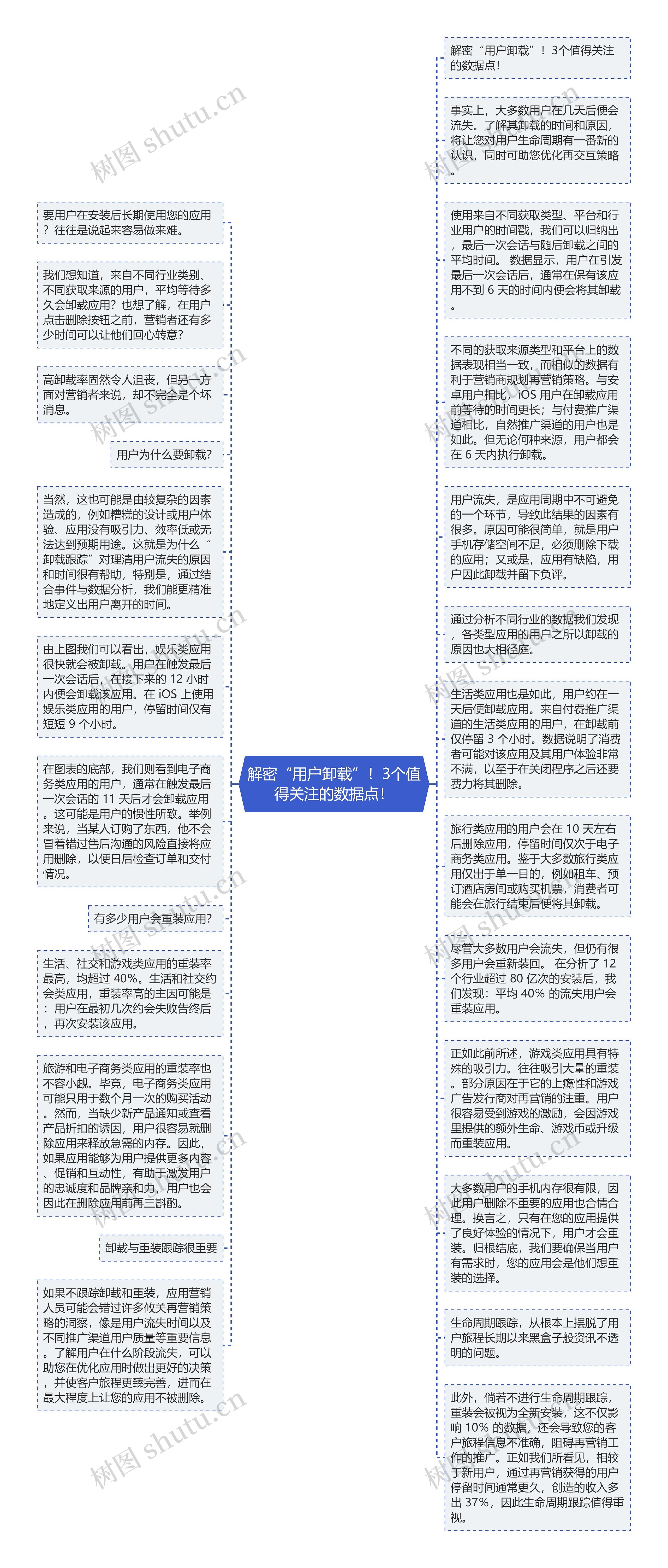 解密“用户卸载”！3个值得关注的数据点！