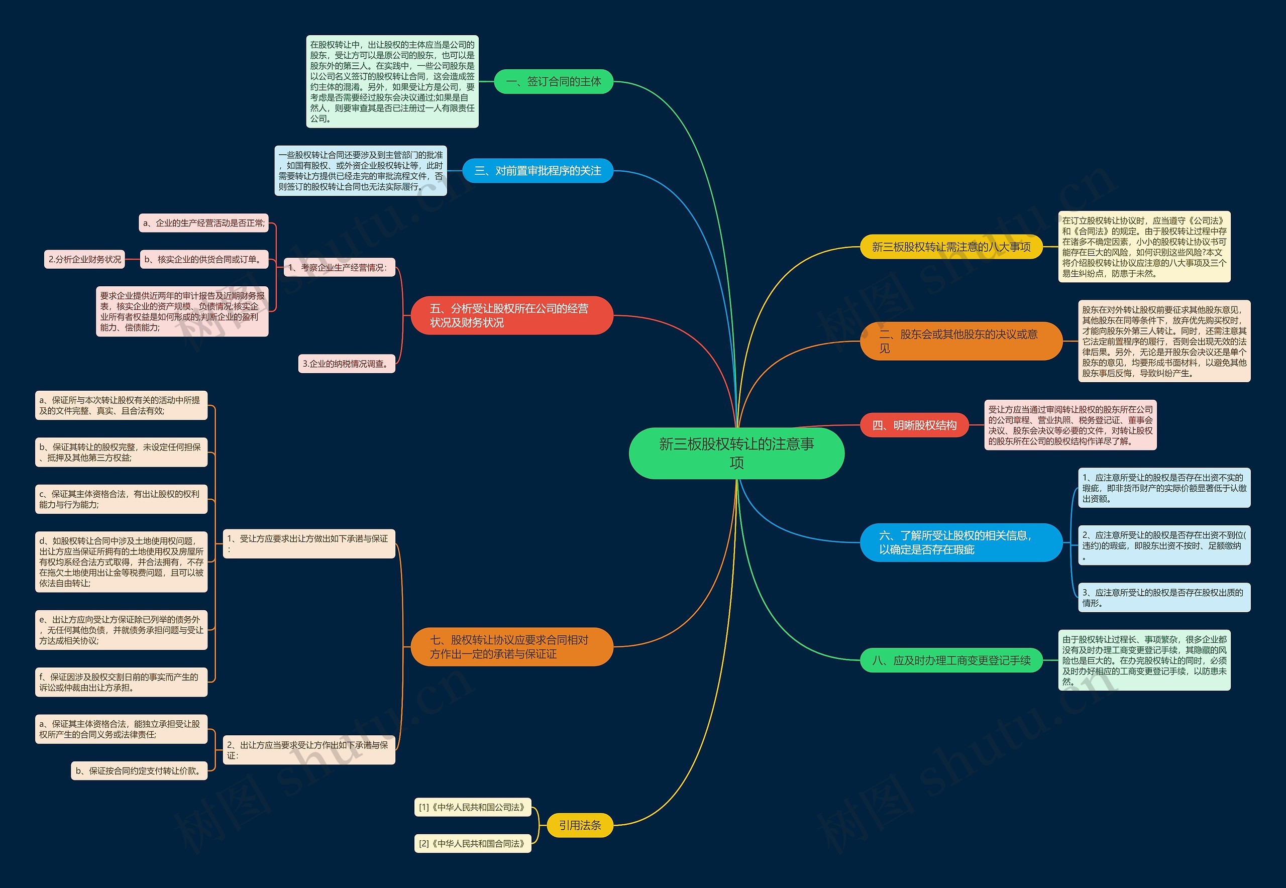 新三板股权转让的注意事项 新三板股权转让的注意事项