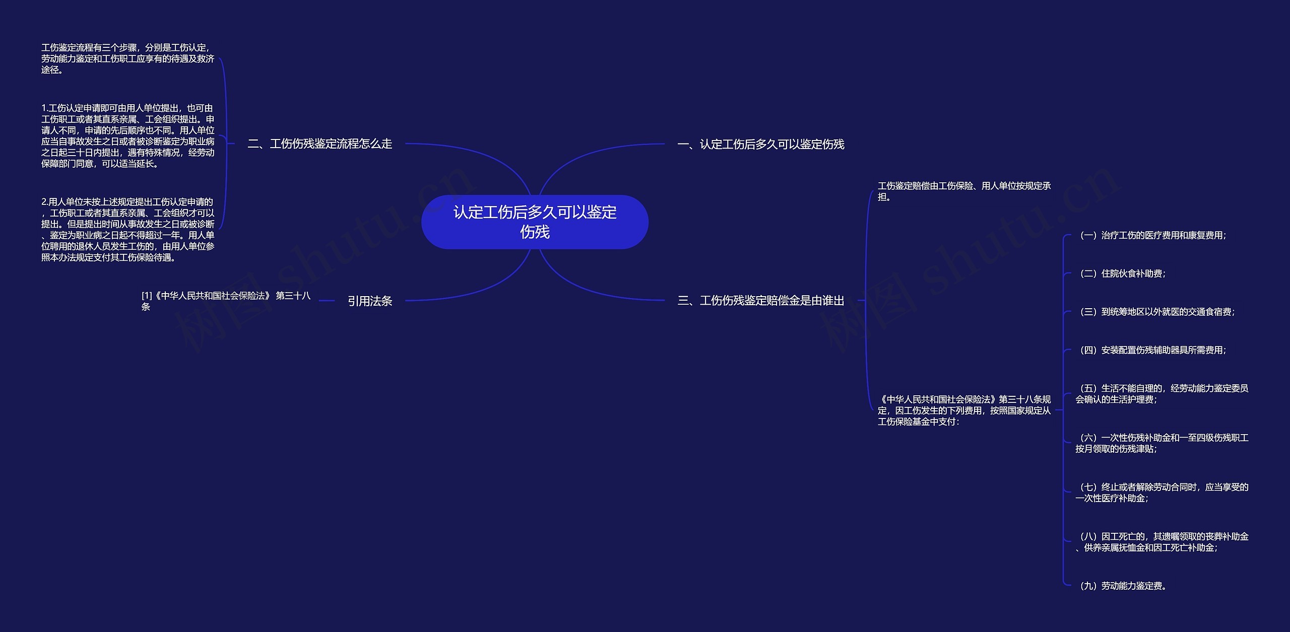 认定工伤后多久可以鉴定伤残 认定工伤后多久可以鉴定伤残