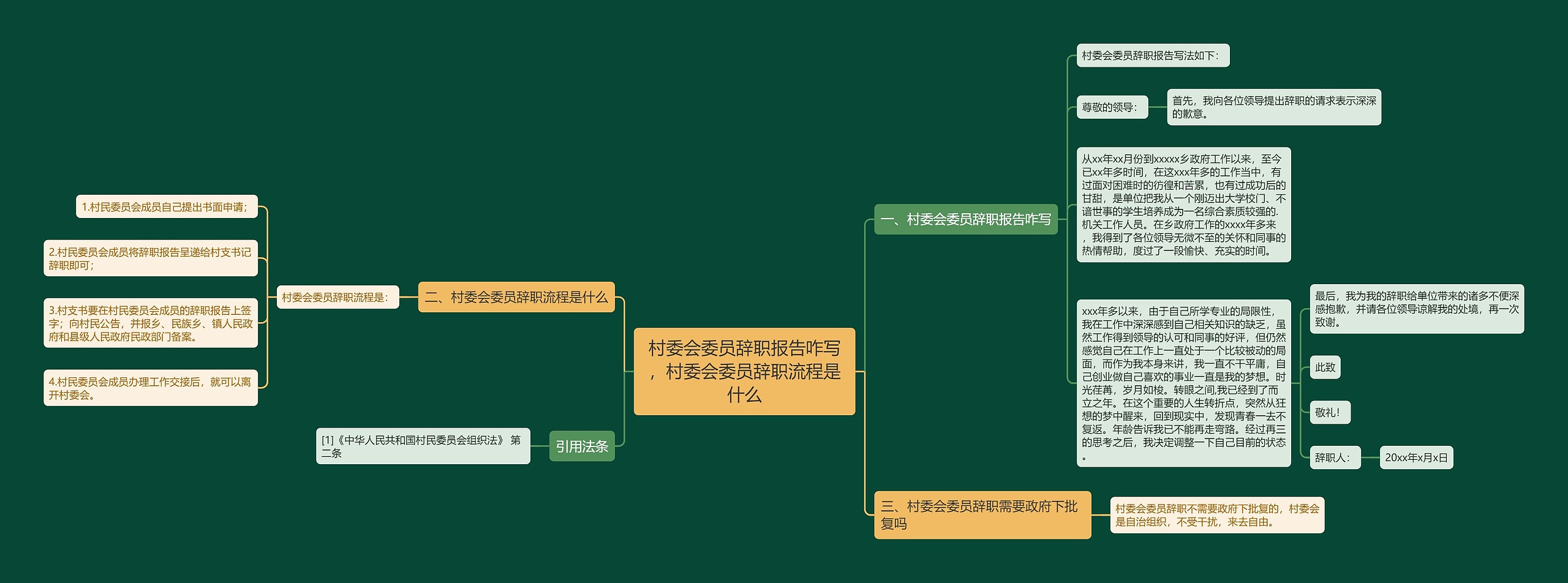 村委会委员辞职报告咋写，村委会委员辞职流程是什么