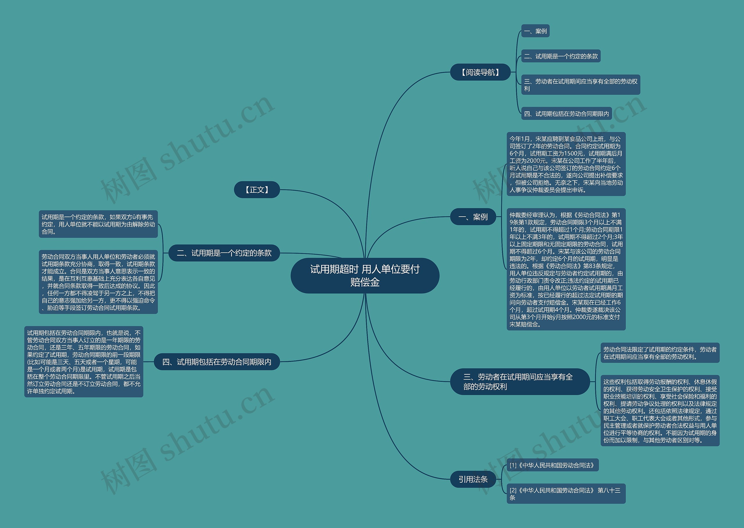 试用期超时 用人单位要付赔偿金思维导图