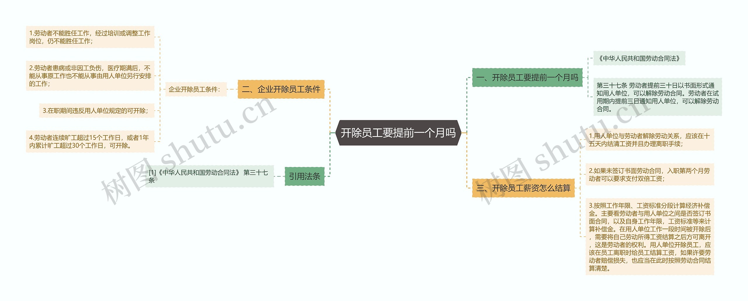 开除员工要提前一个月吗