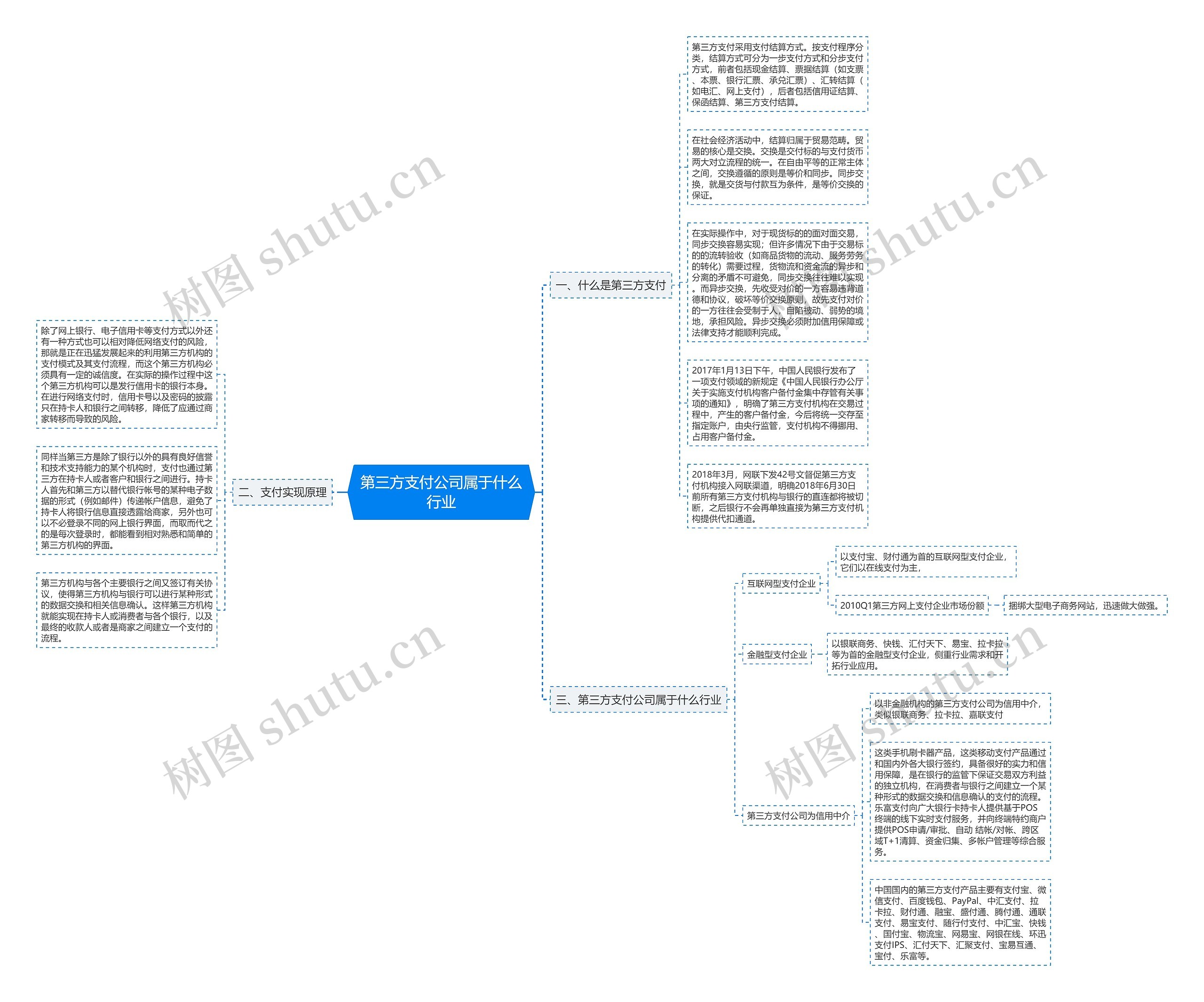第三方支付公司属于什么行业 第三方支付公司属于什么行业