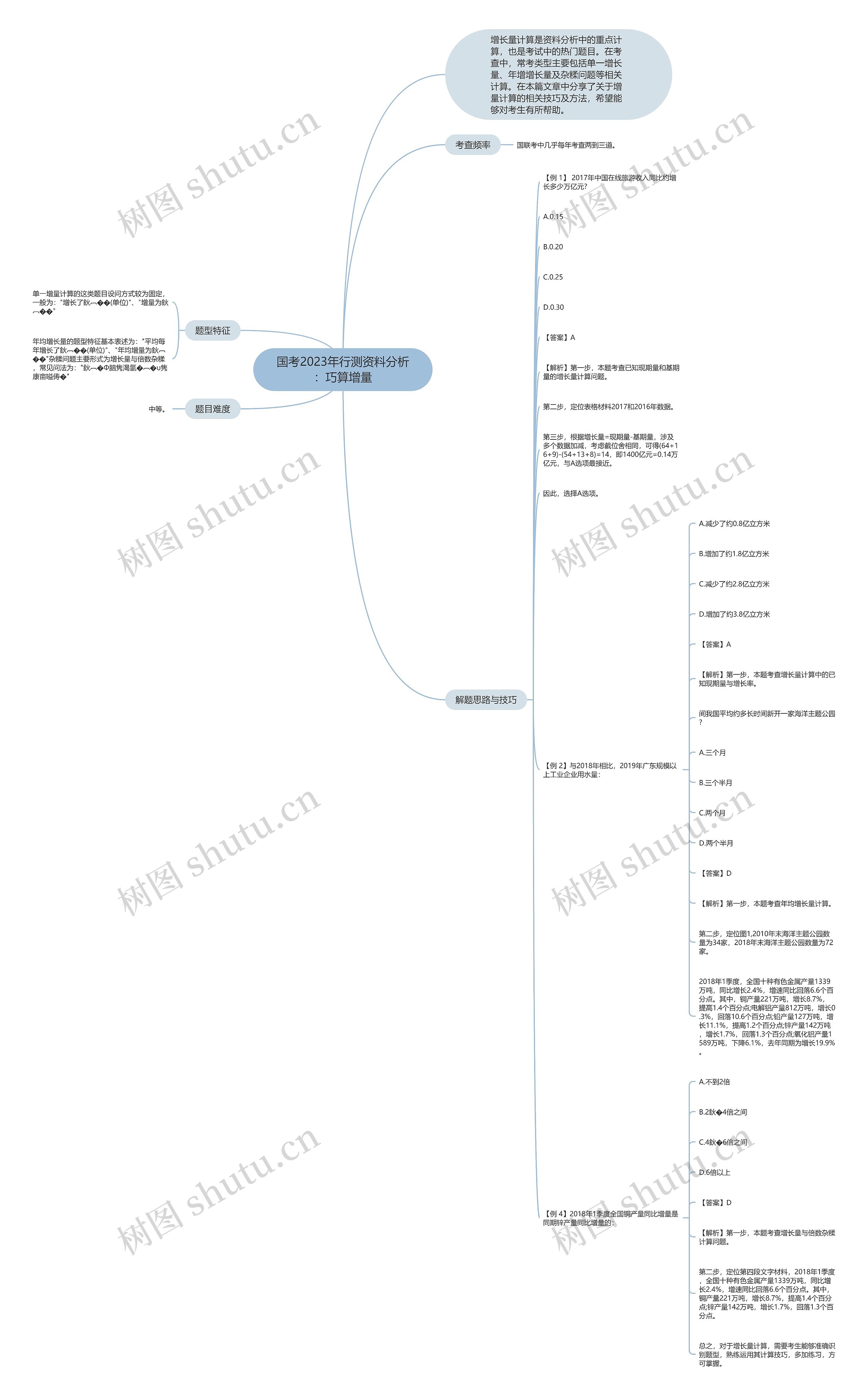 国考2023年行测资料分析:巧算增量 国考2023年行测资料分析:巧算增量
