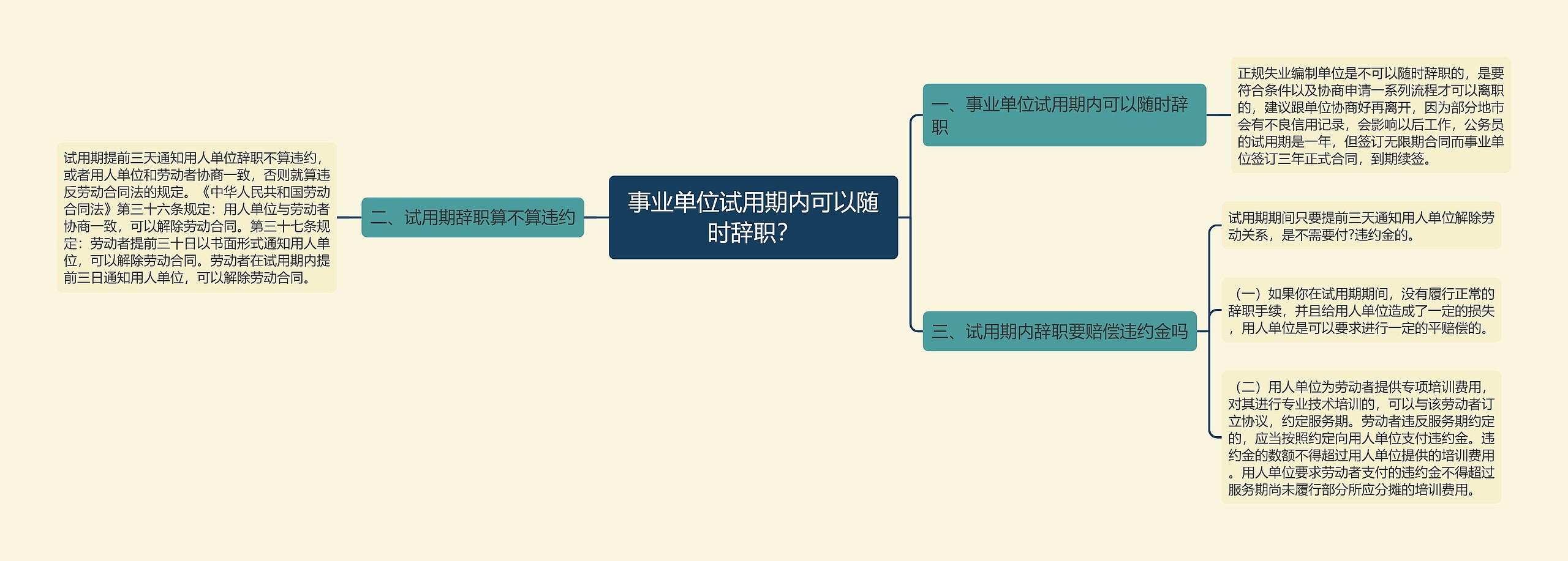 事业单位试用期内可以随时辞职？