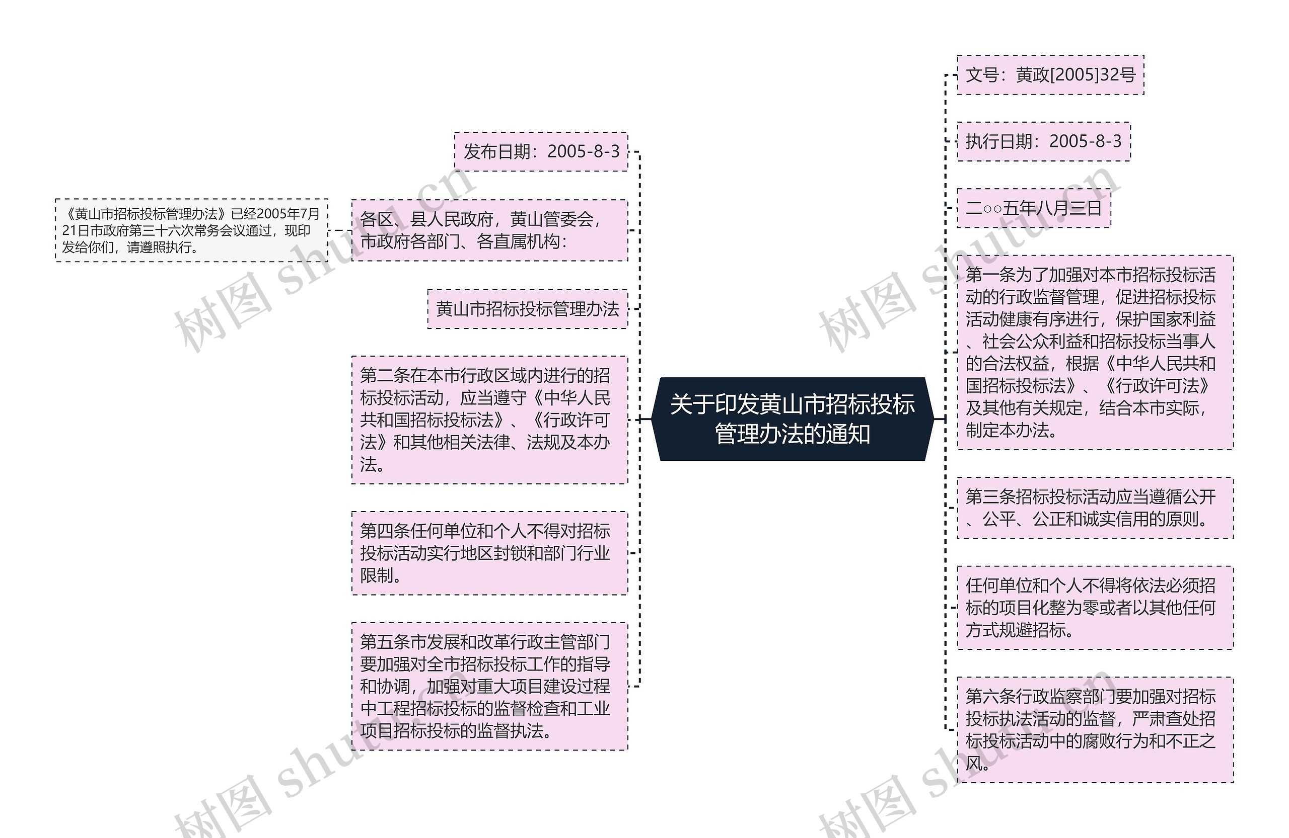 关于印发黄山市招标投标管理办法的通知