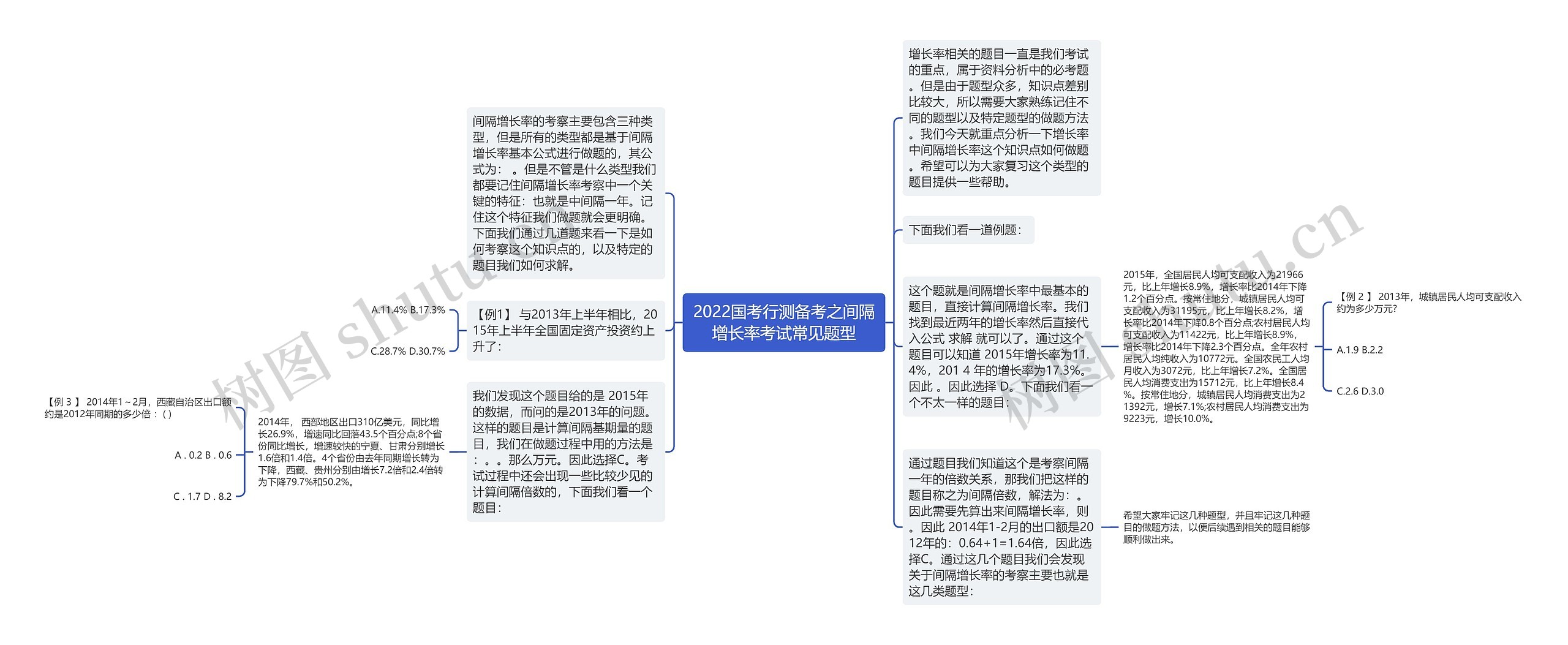 2022国考行测备考之间隔增长率考试常见题型