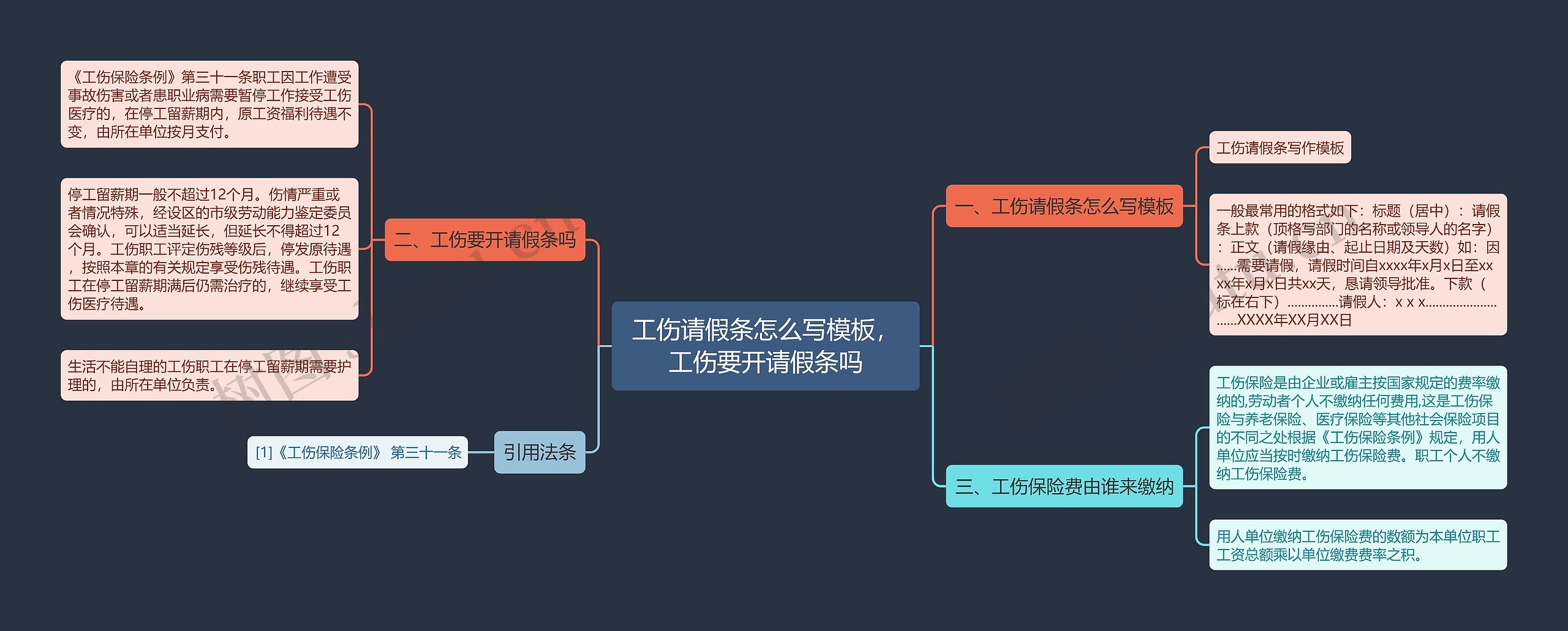 工伤请假条怎么写，工伤要开请假条吗思维导图