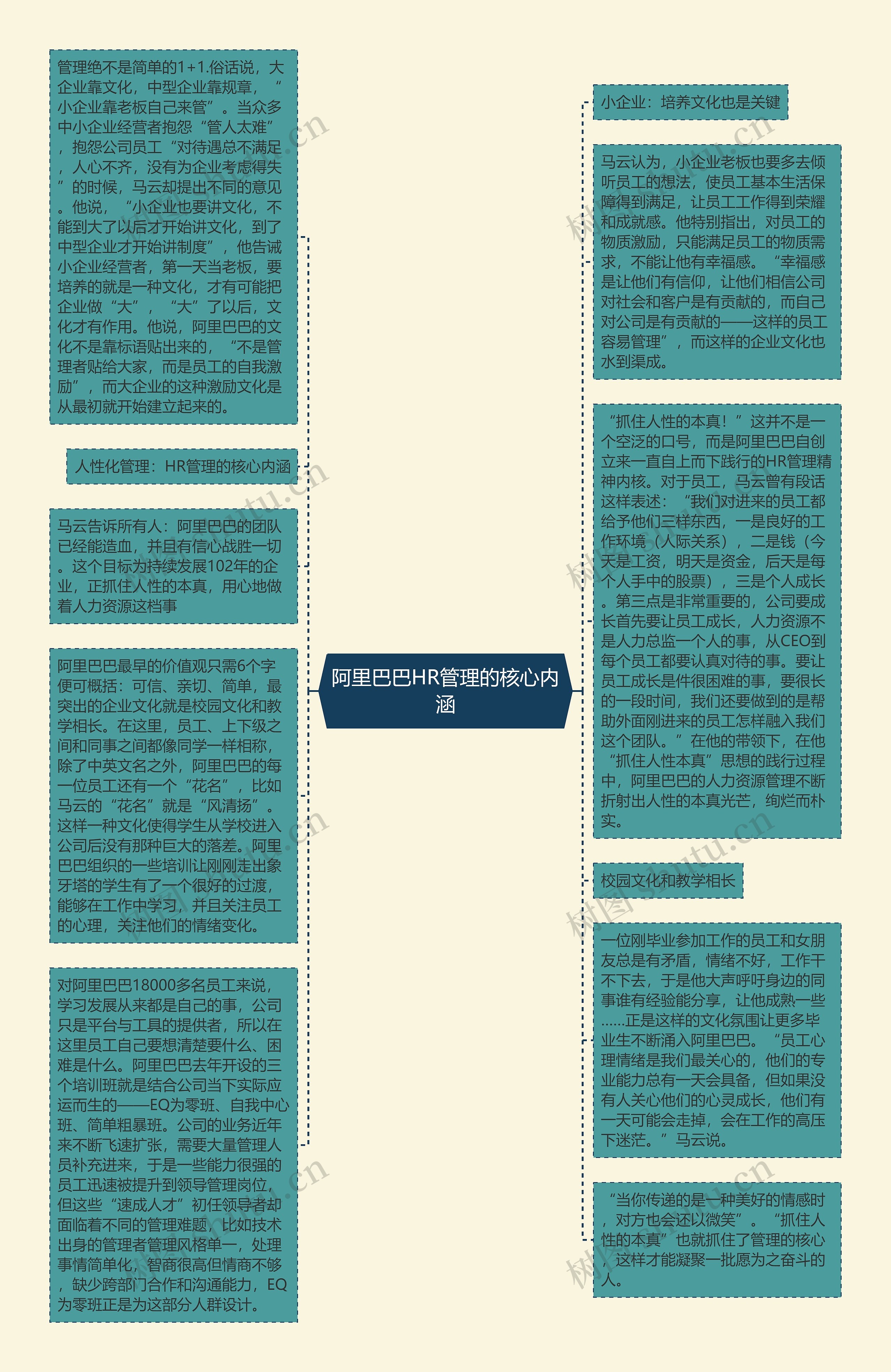 阿里巴巴HR管理的核心内涵思维导图