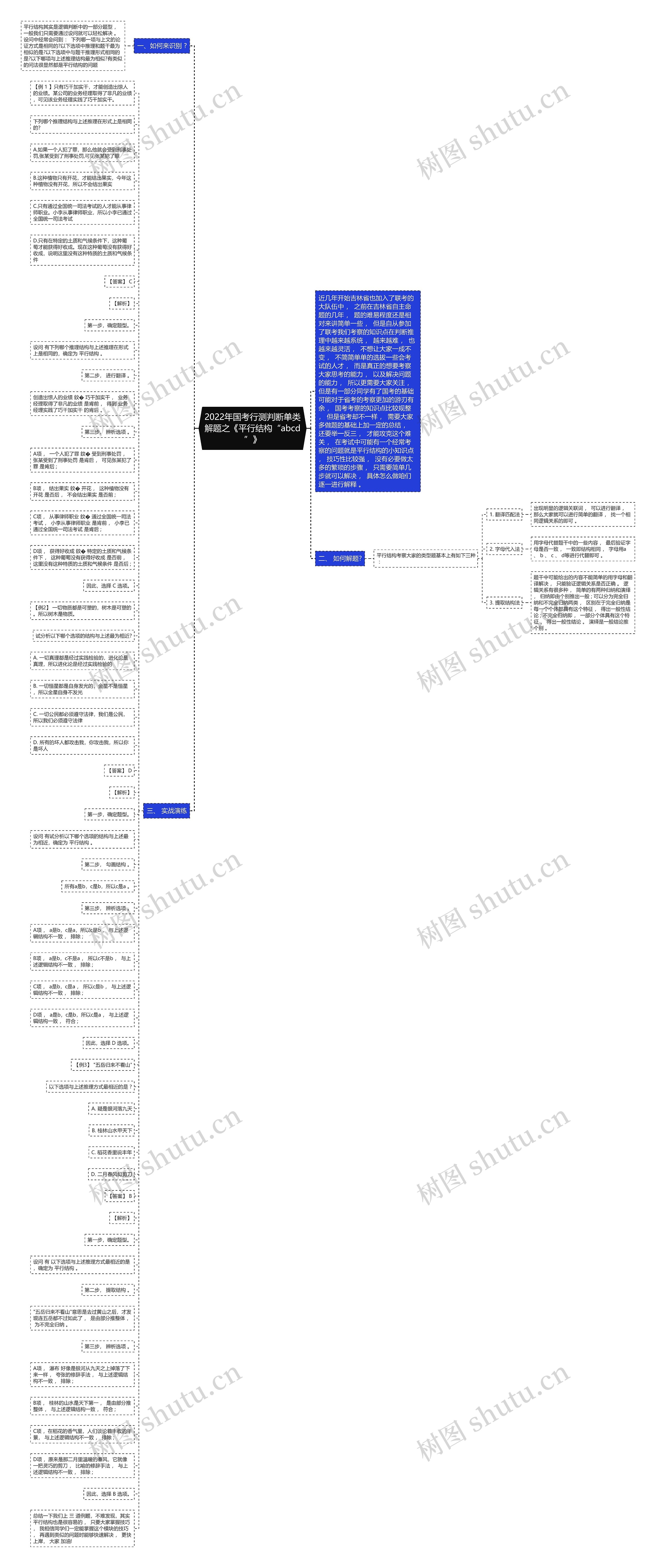 2022年国考行测判断单类解题之《平行结构“abcd”》思维导图