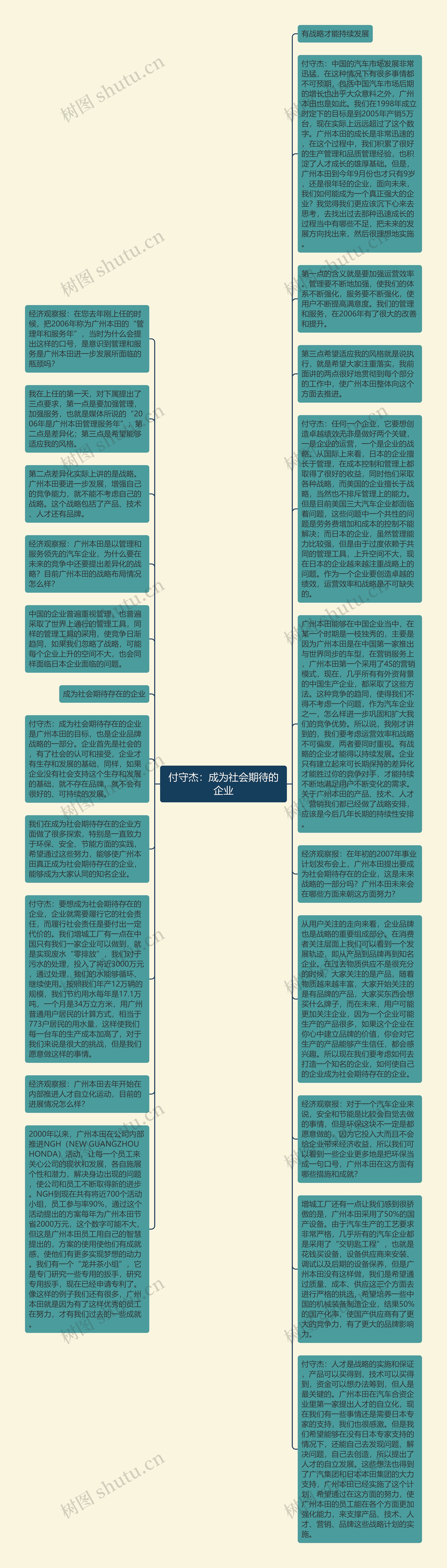 付守杰：成为社会期待的企业