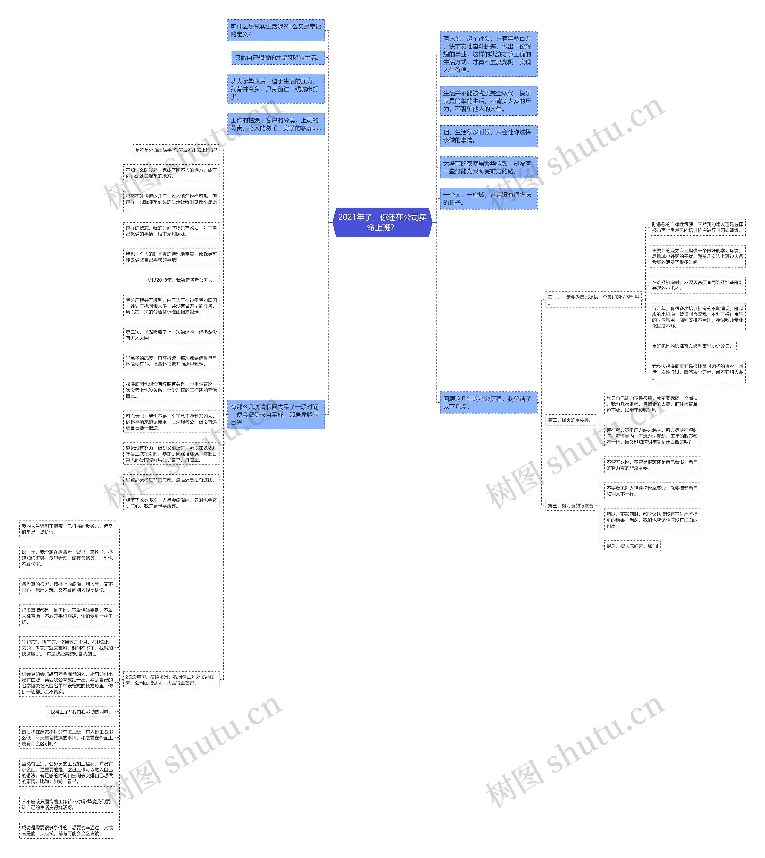 2021年了，你还在公司卖命上班？思维导图