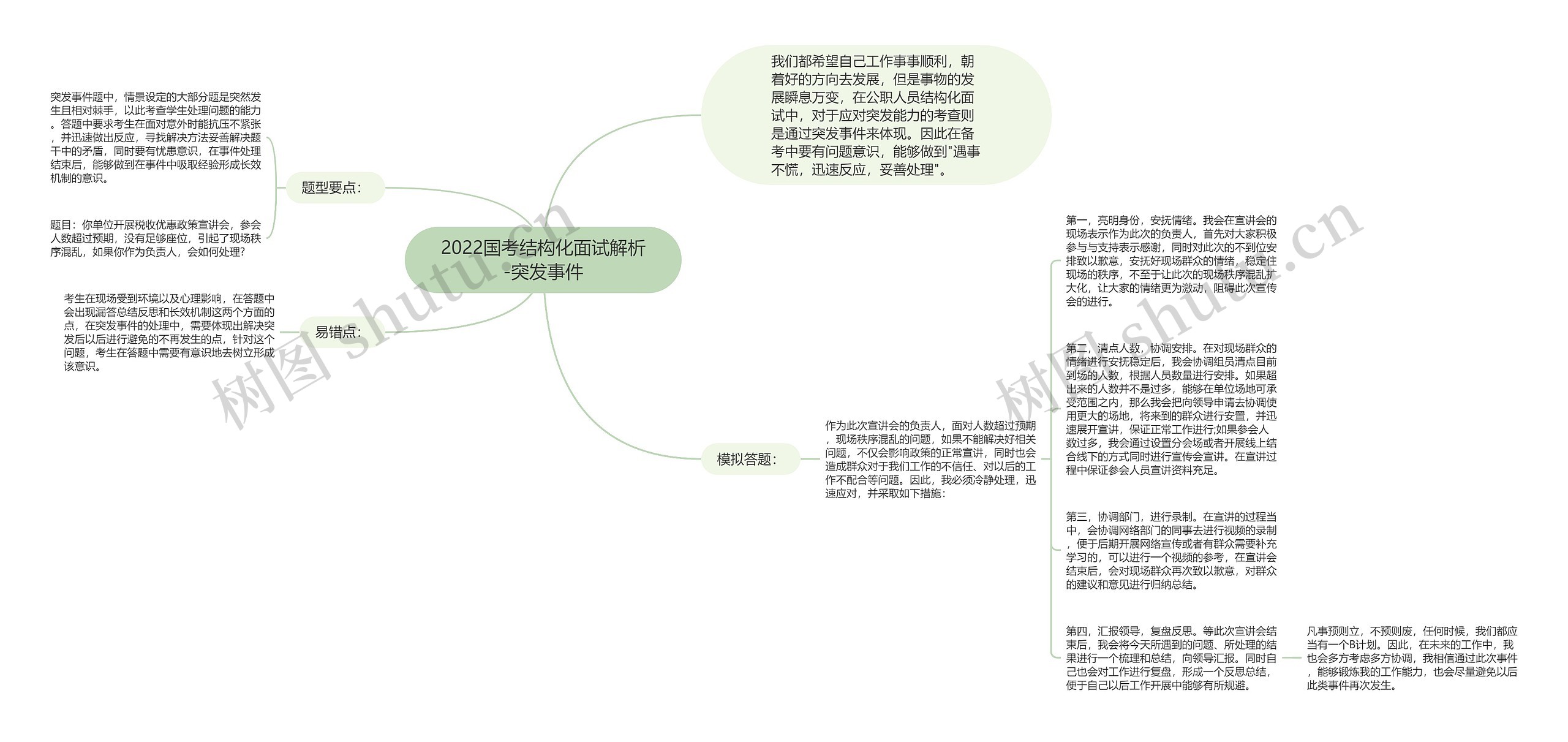 2022国考结构化面试解析-突发事件