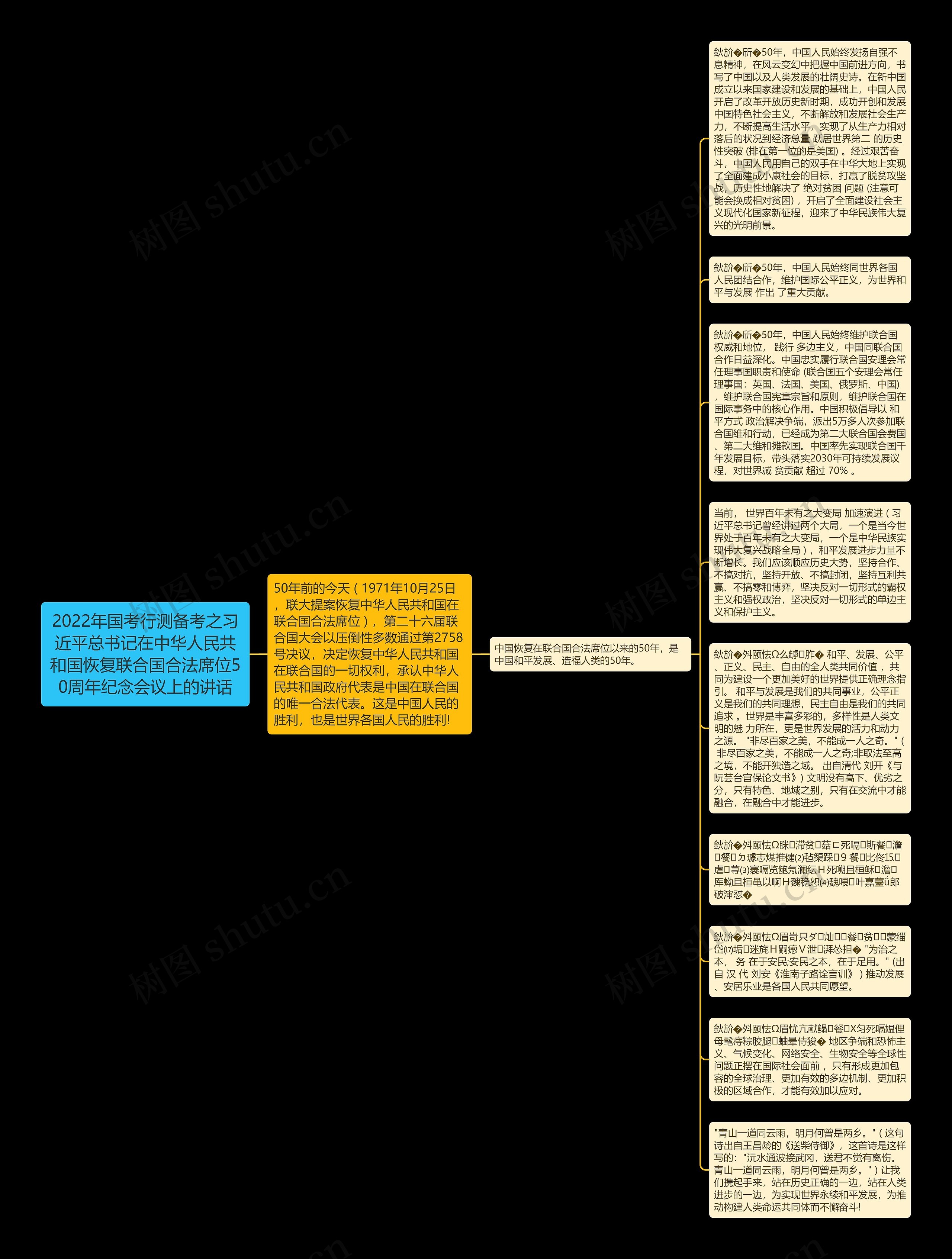 2022年国考行测备考之习近平总书记在中华人民共和国恢复联合国合法席位50周年纪念会议上的讲话