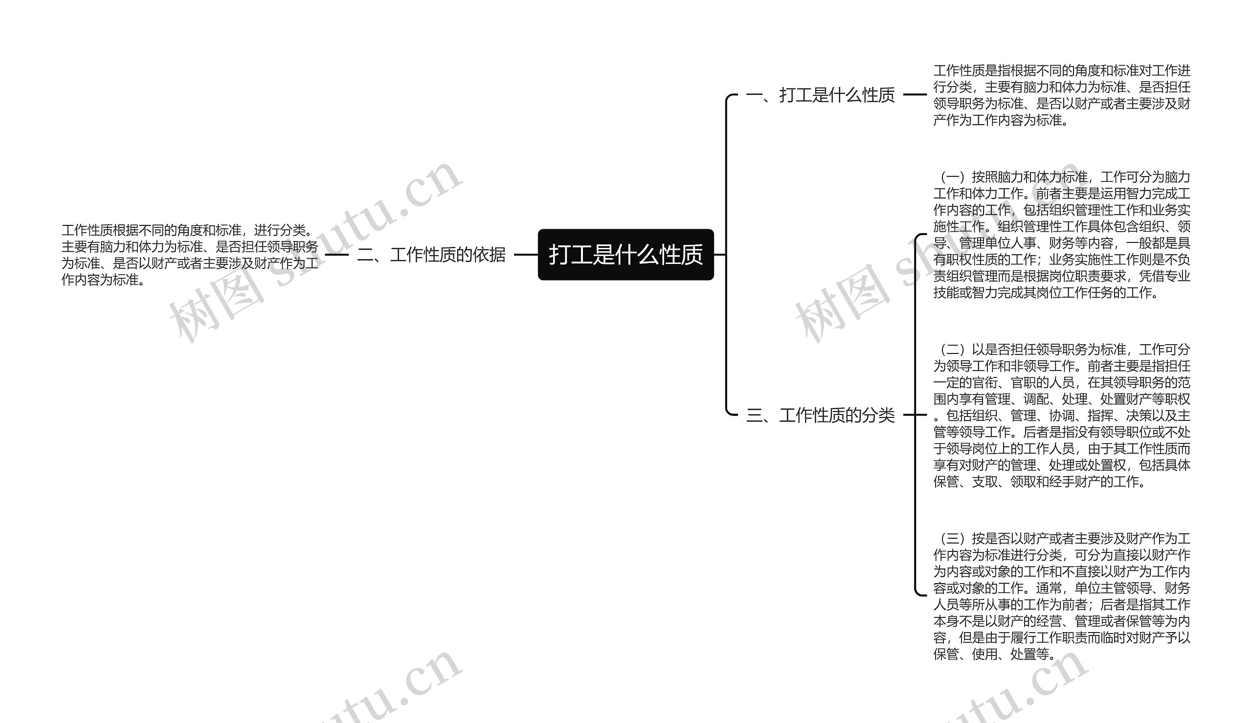 打工是什么性质