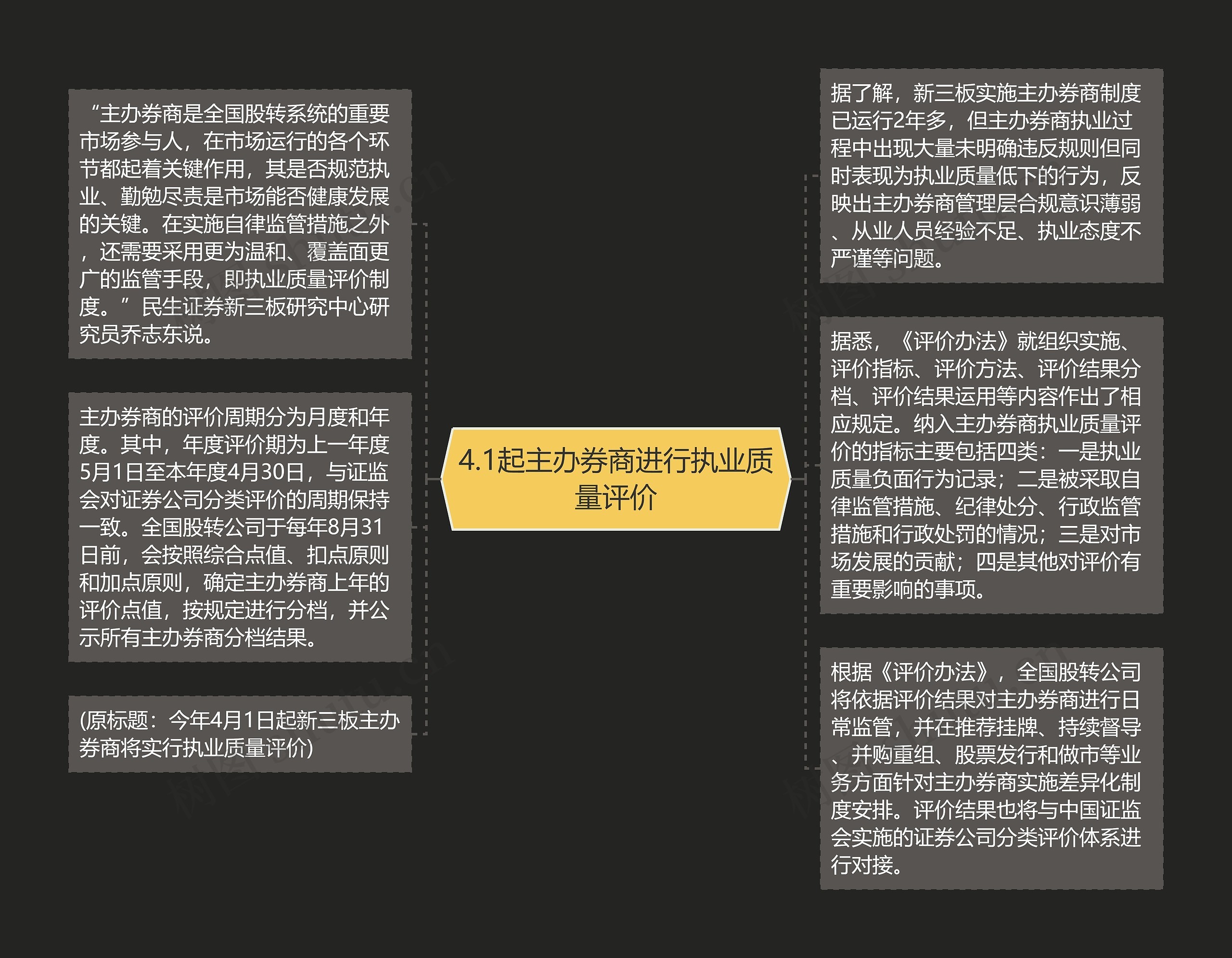 4.1起主办券商进行执业质量评价