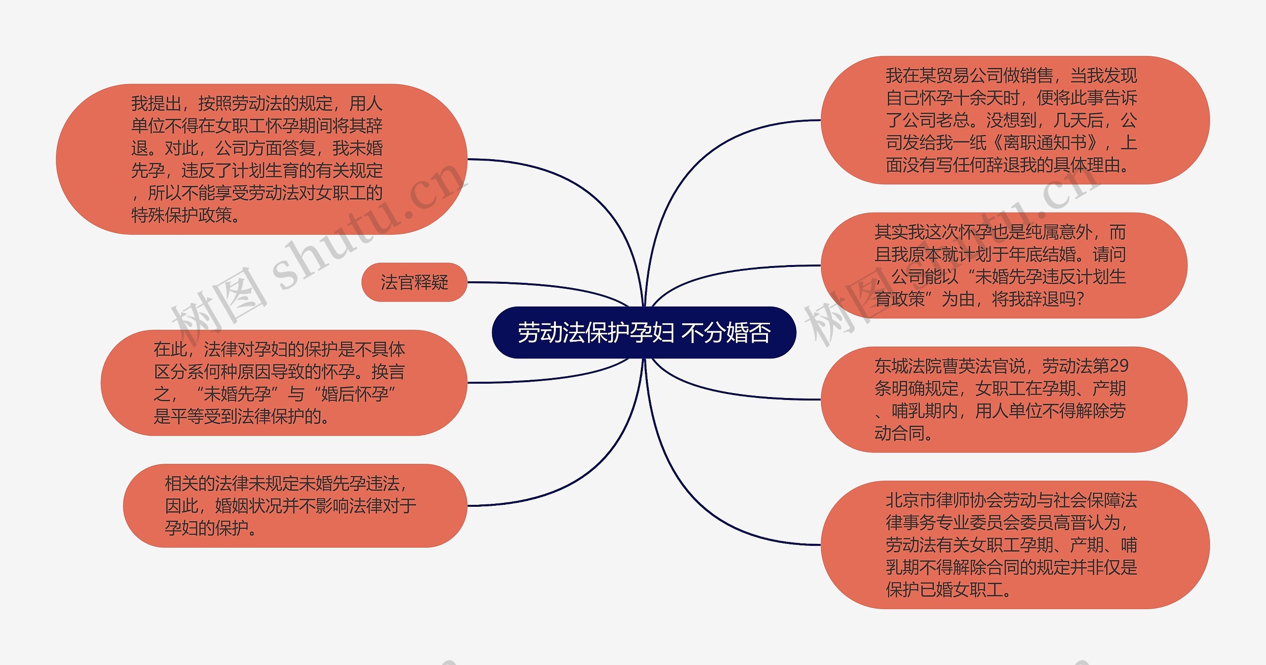 劳动法保护孕妇 不分婚否
