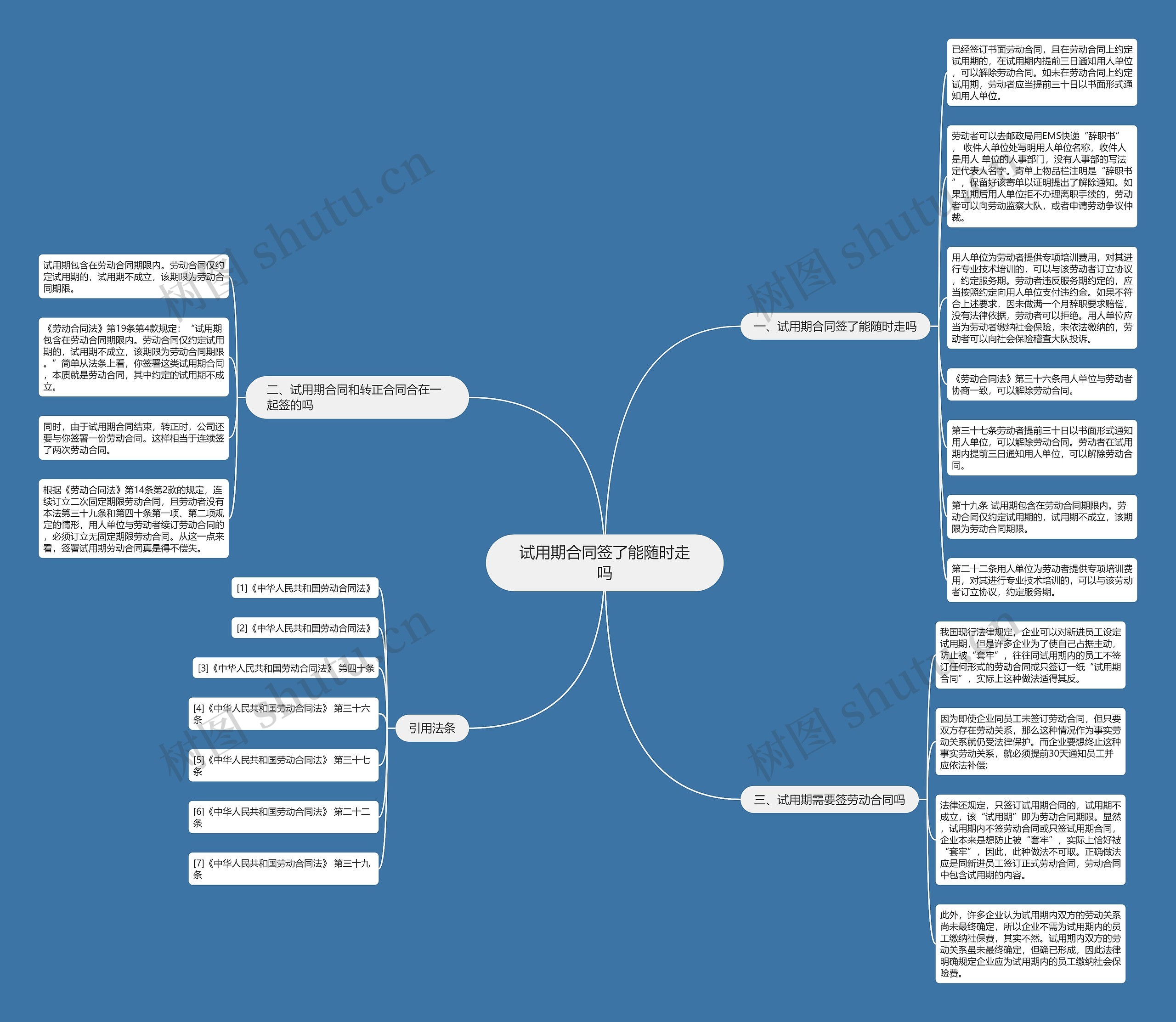 试用期合同签了能随时走吗思维导图