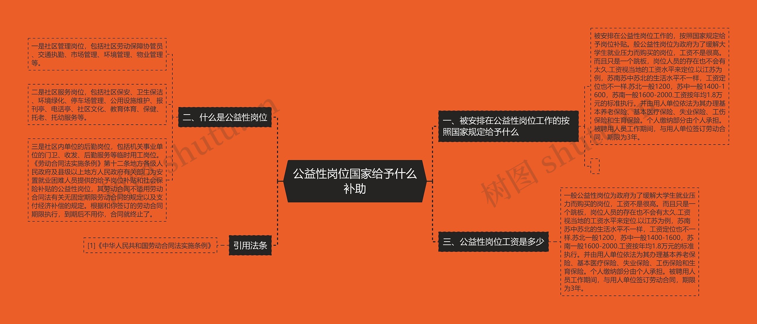 公益性岗位国家给予什么补助 公益性岗位国家给予什么补助