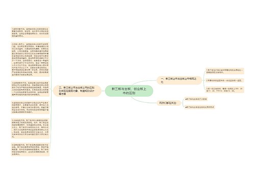 新三板与主板、创业板上市的区别