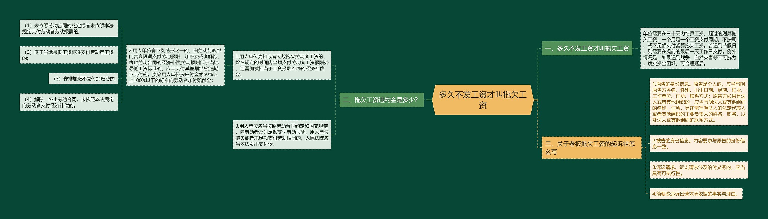 多久不发工资才叫拖欠工资