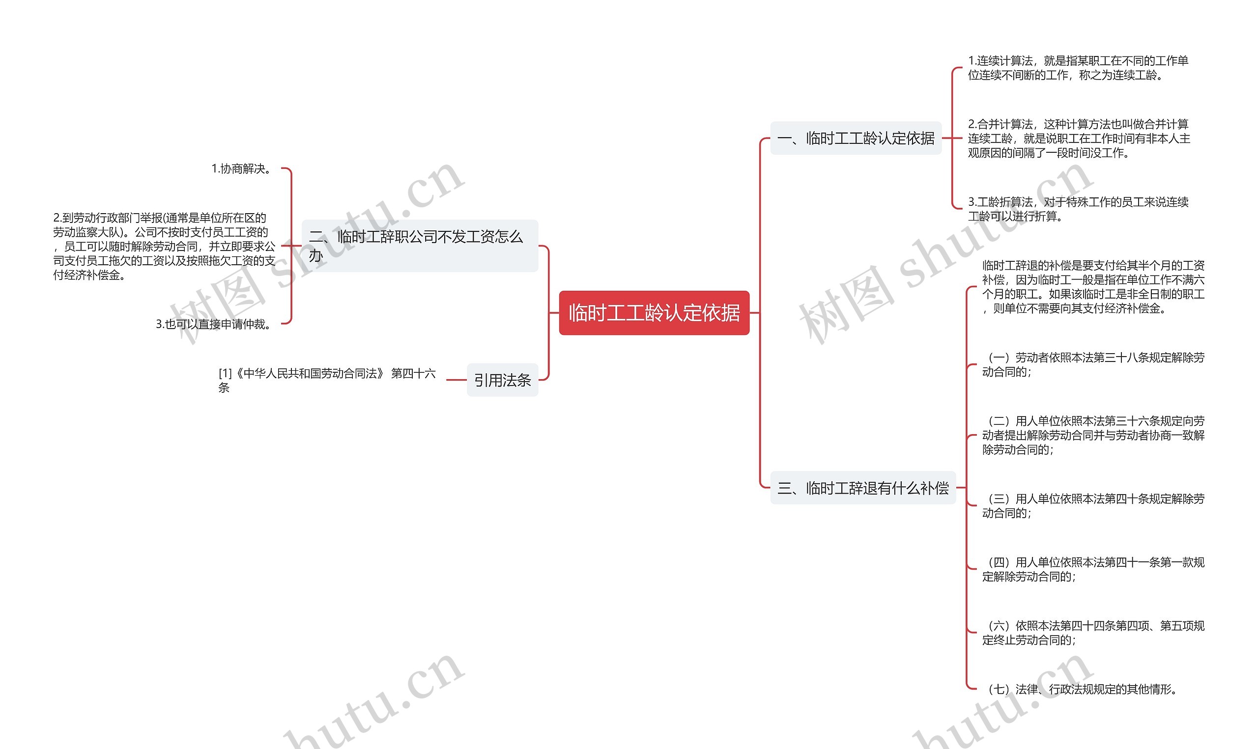 临时工工龄认定依据思维导图